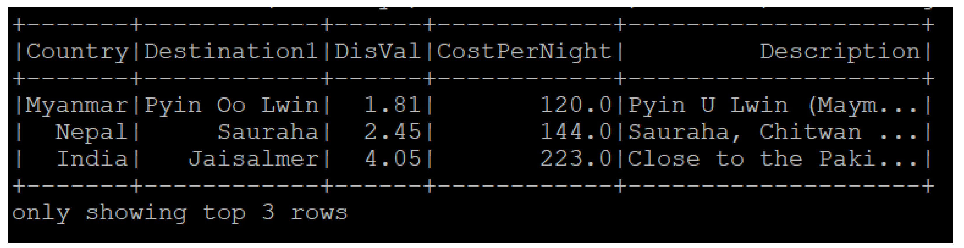 Technologies 11 00028 g026