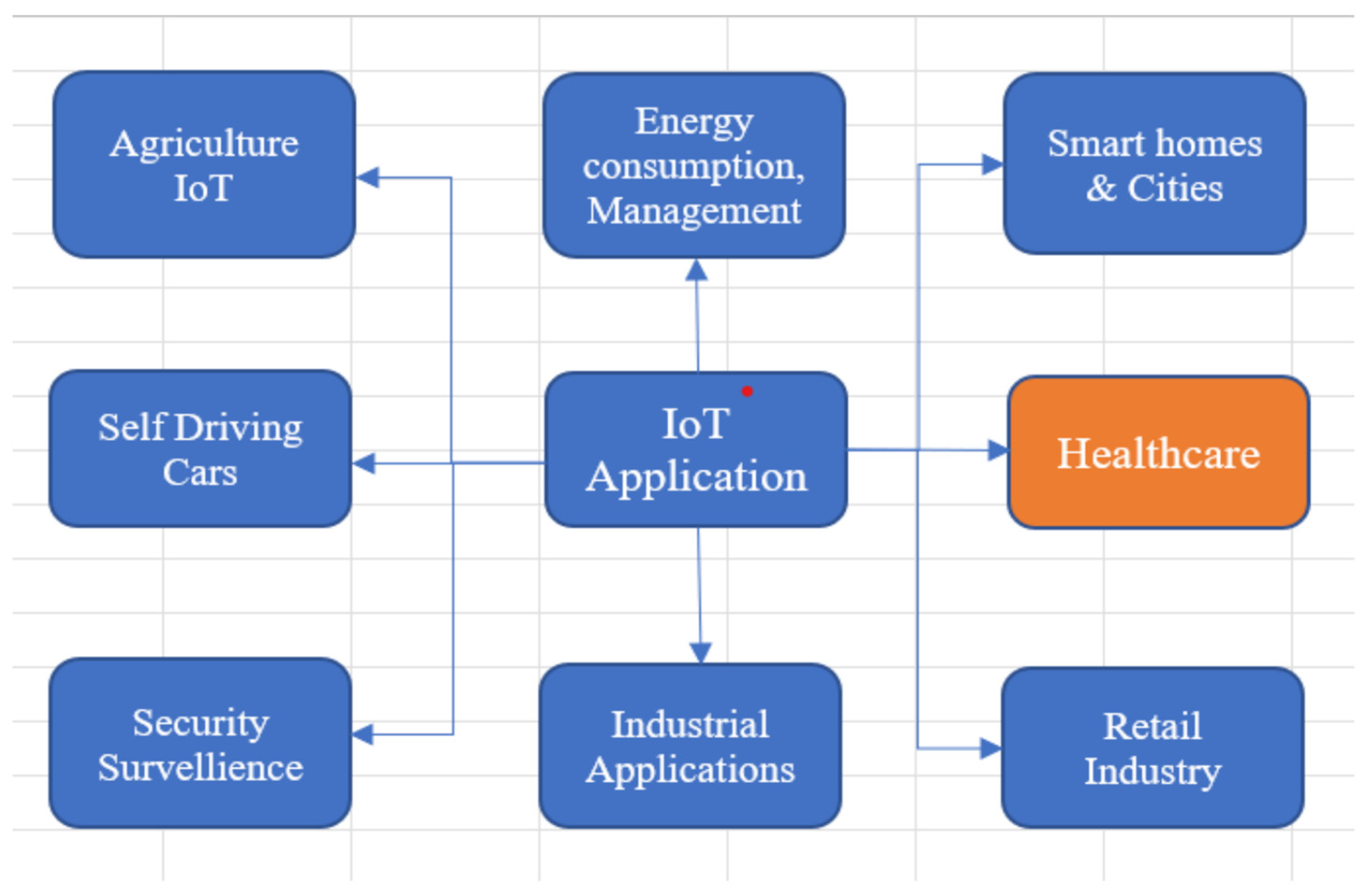 Technologies 11 00031 g002