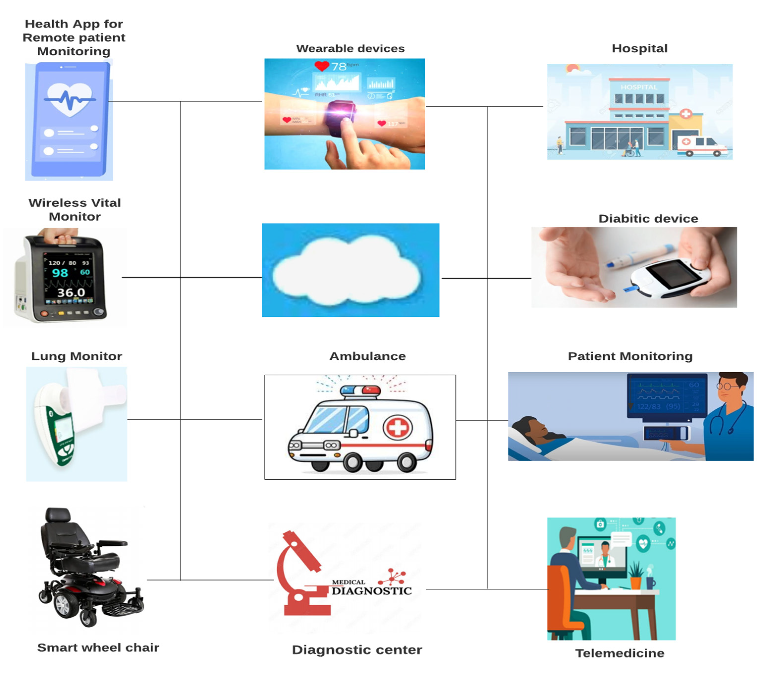 Technologies 11 00031 g003