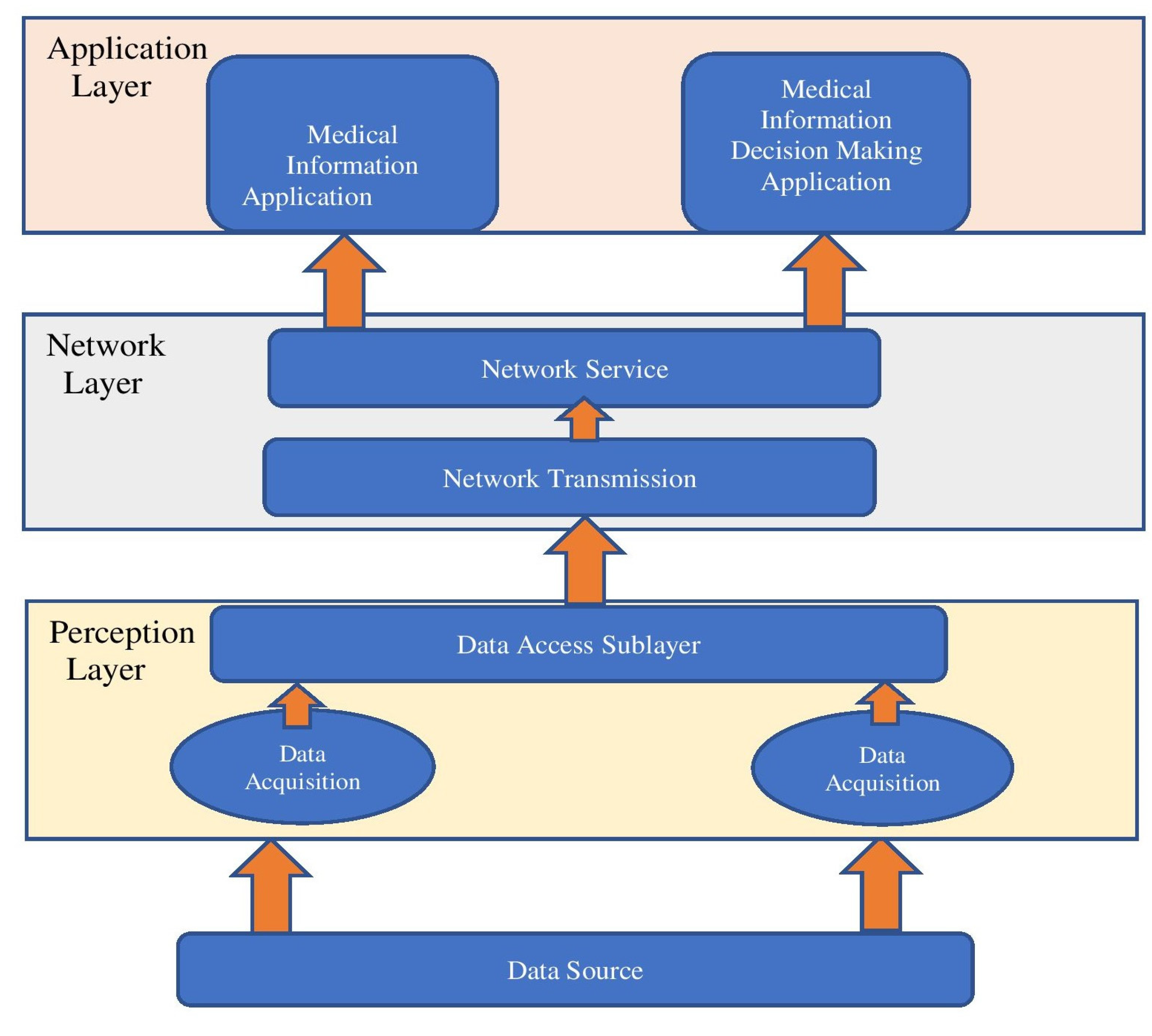 Technologies 11 00031 g004