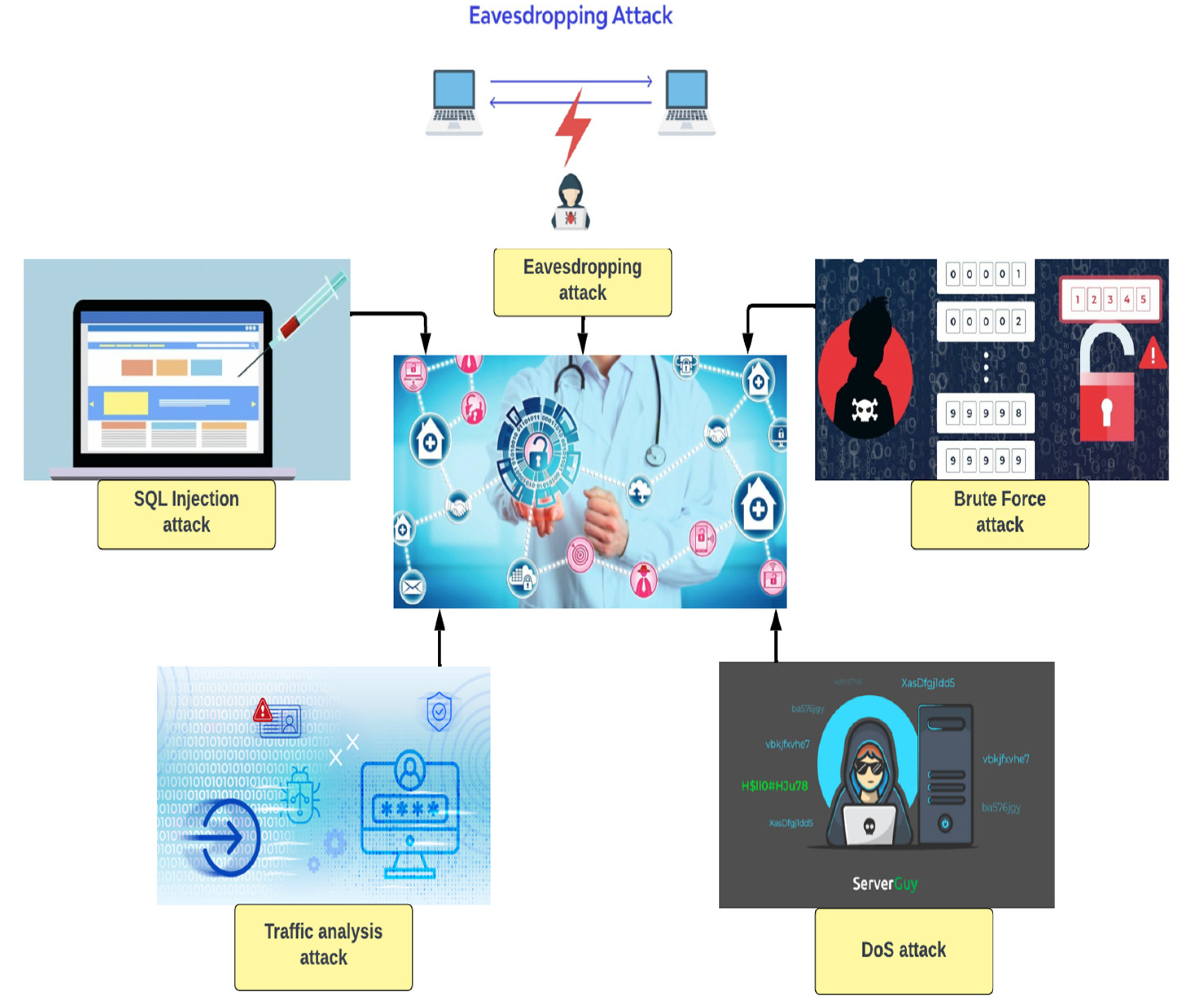 Technologies 11 00031 g005