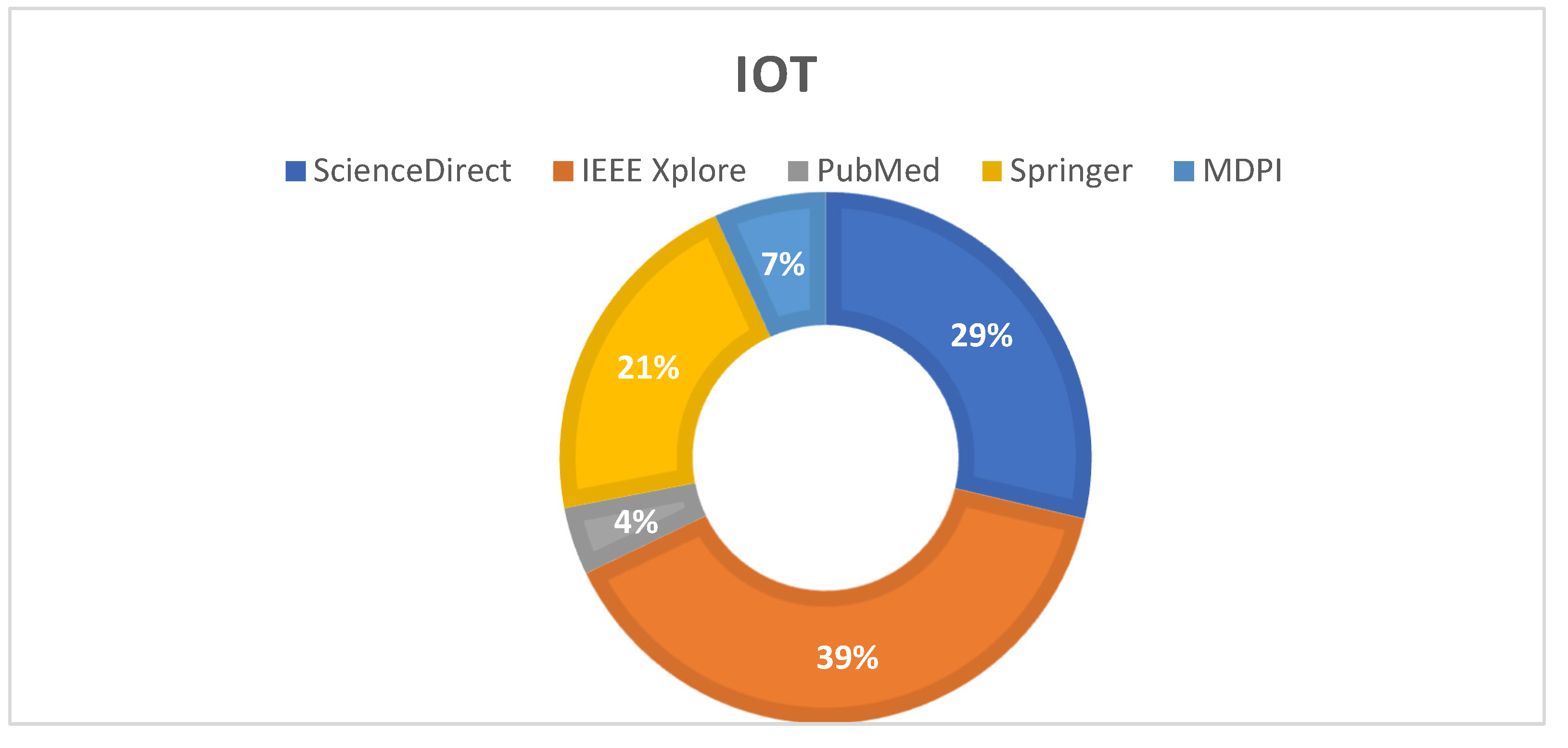 Technologies 11 00031 g008