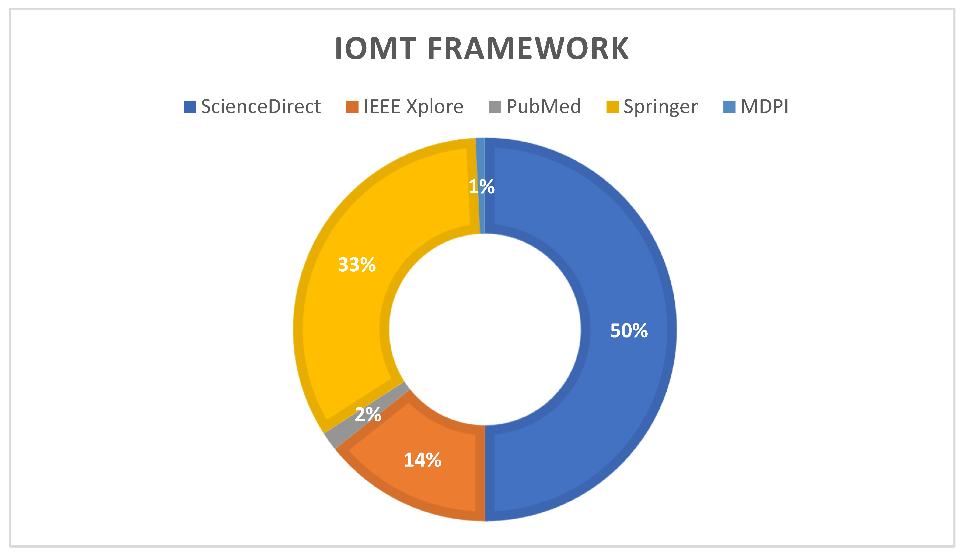 Technologies 11 00031 g011