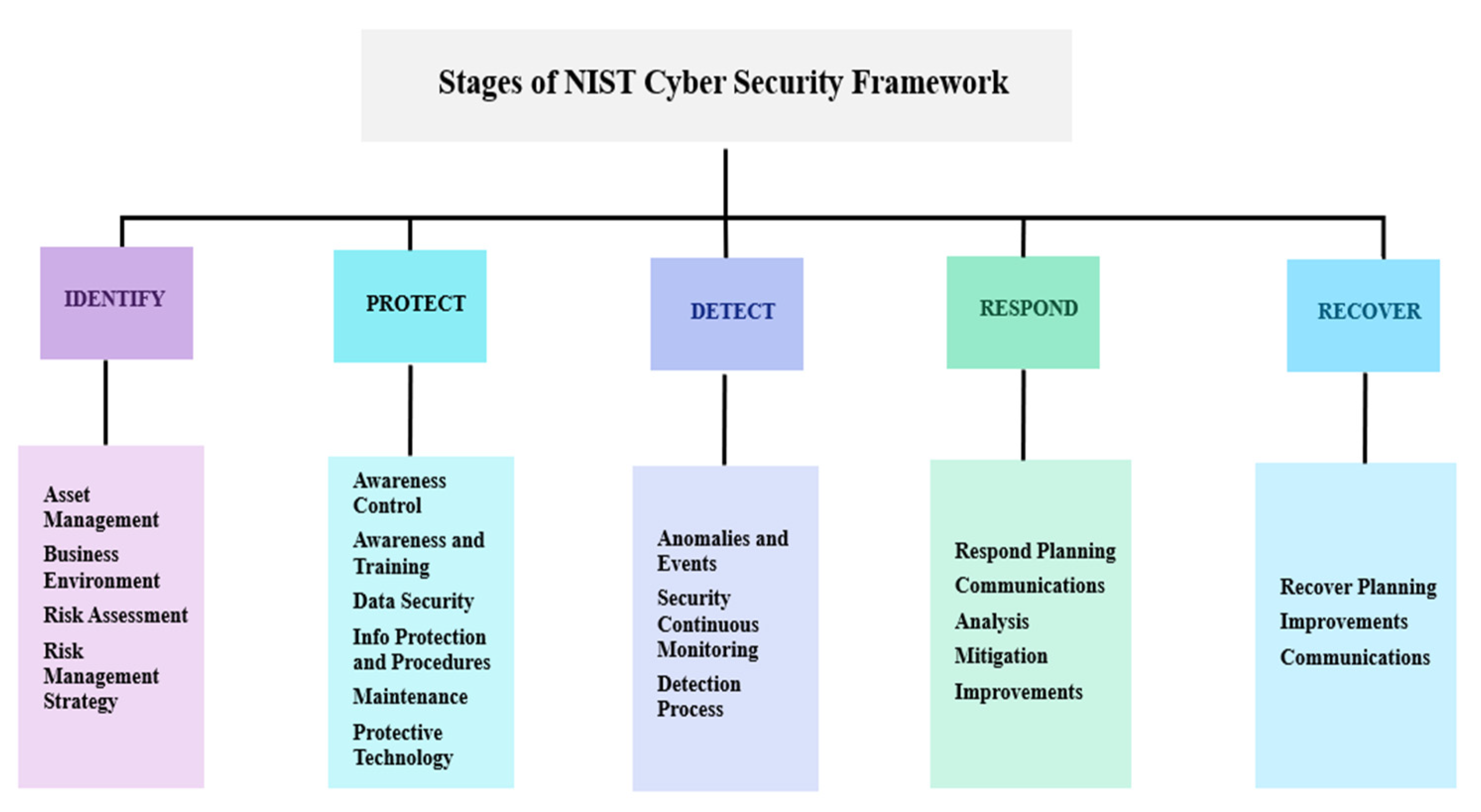 Technologies 11 00031 g013