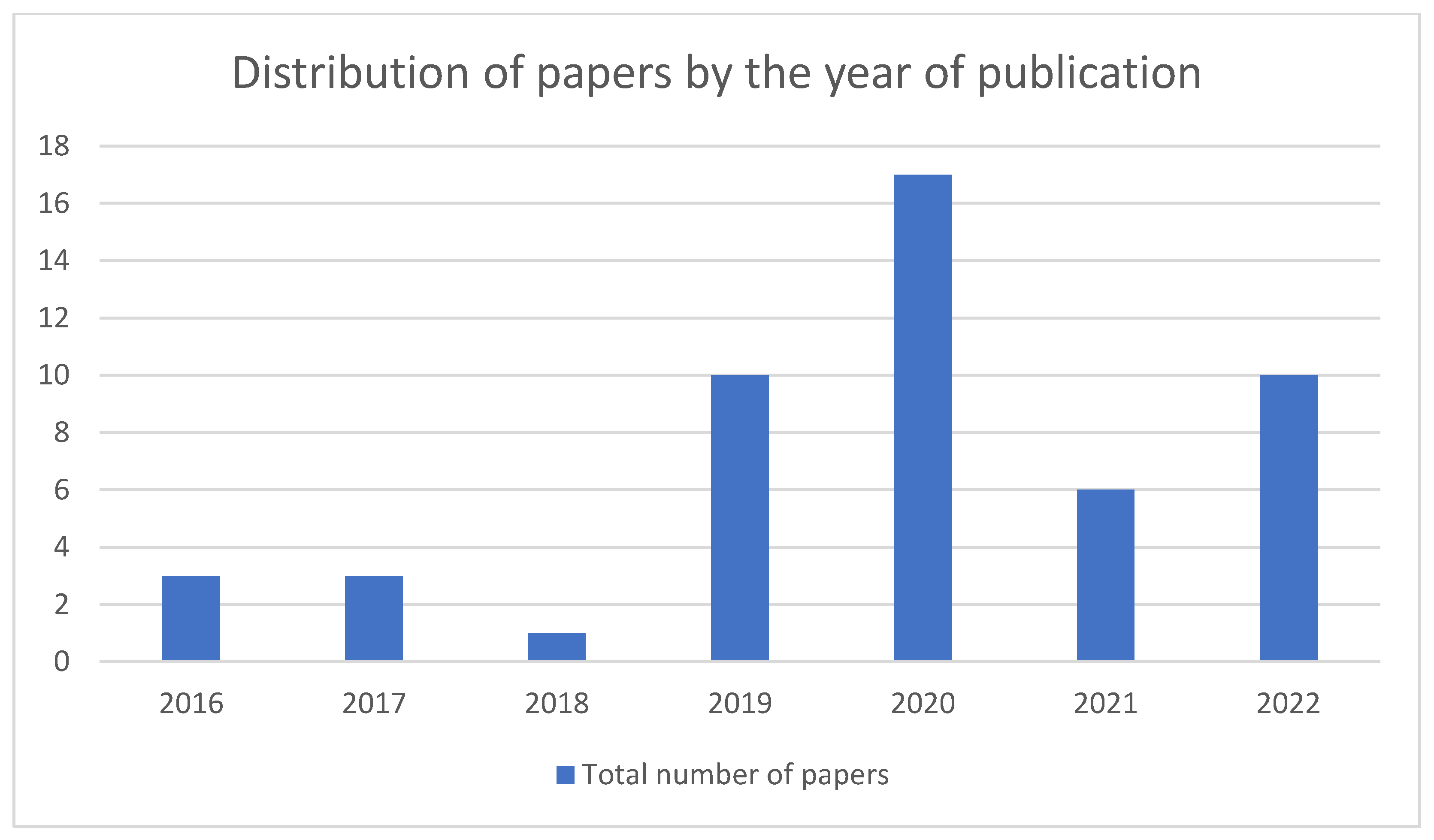 Technologies 11 00031 g015
