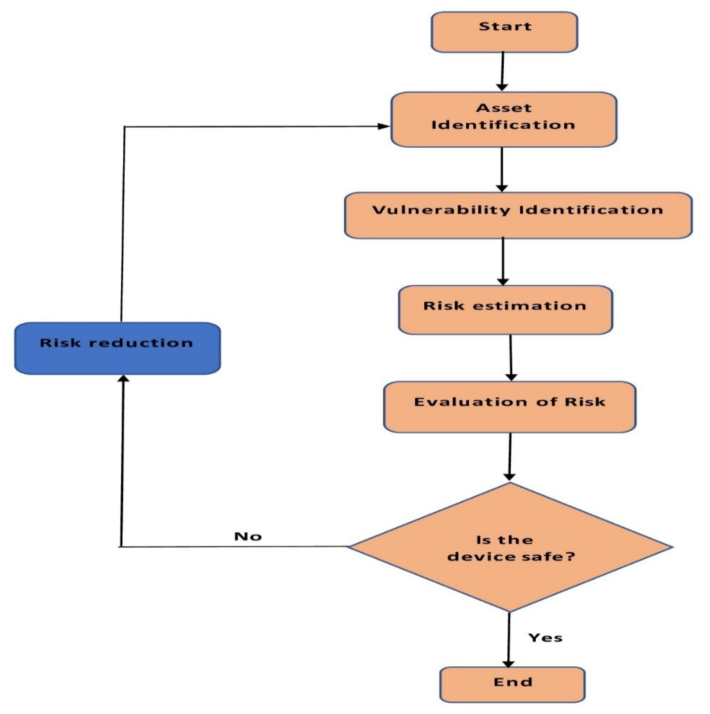 Technologies 11 00031 g017