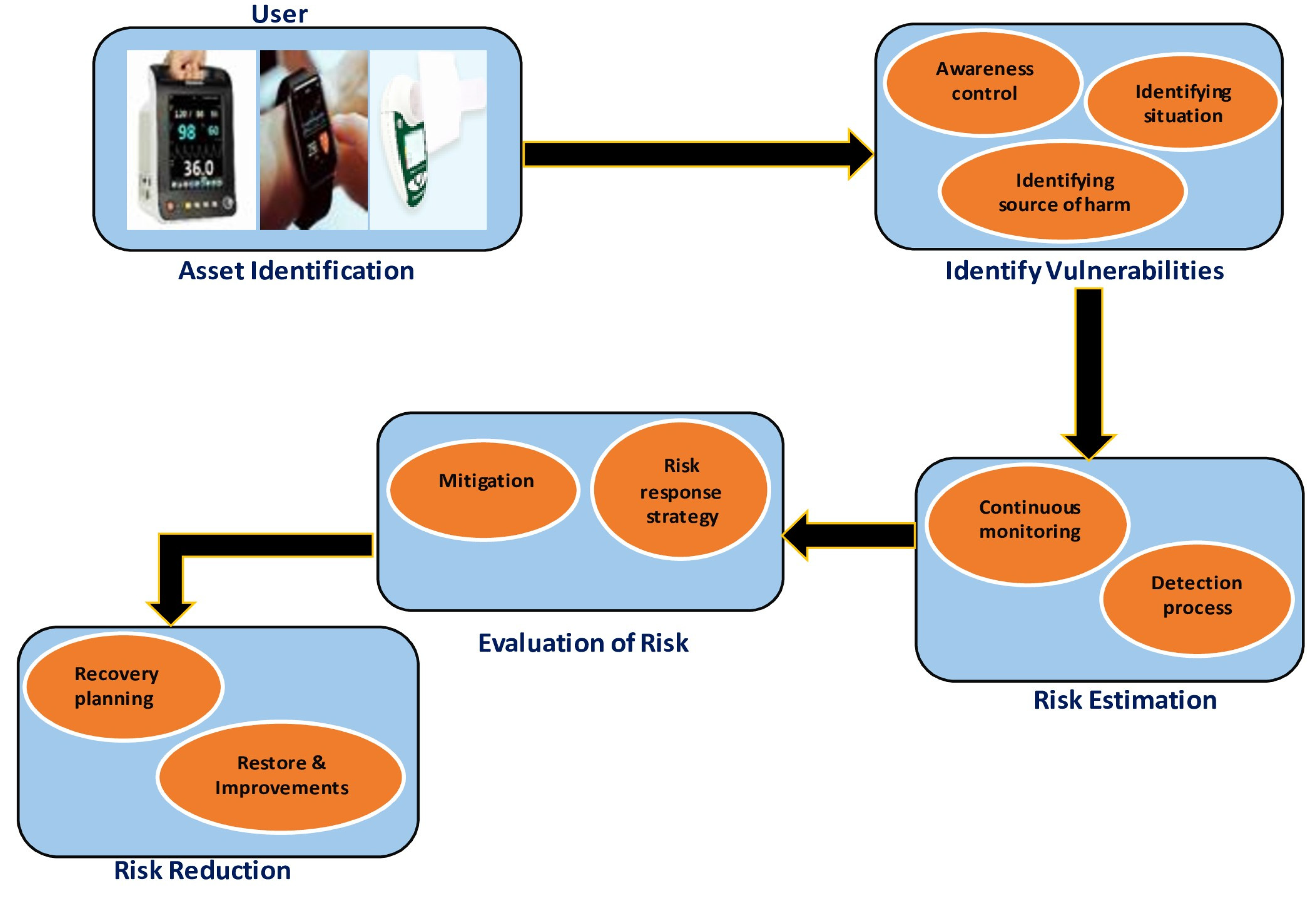 Technologies 11 00031 g018