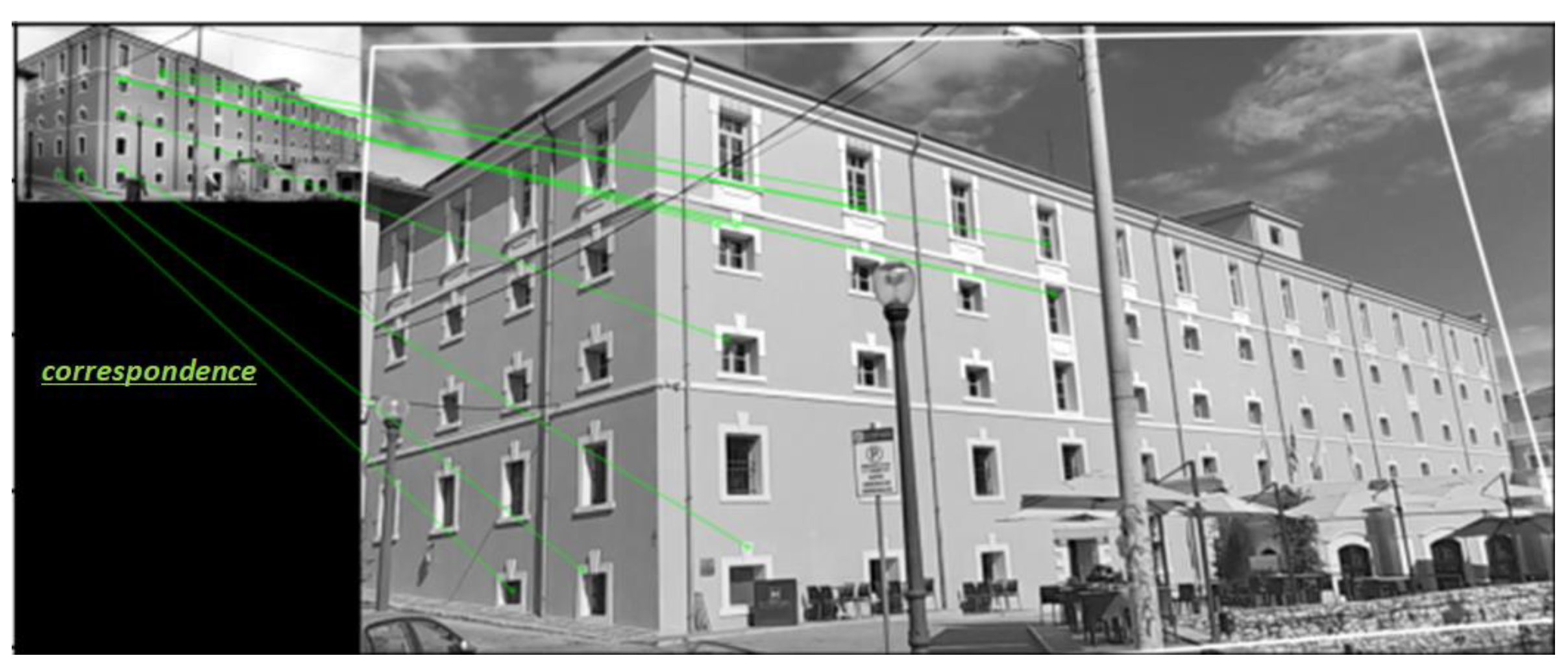 Technologies 11 00032 g003 Technologies 11 00032 g003