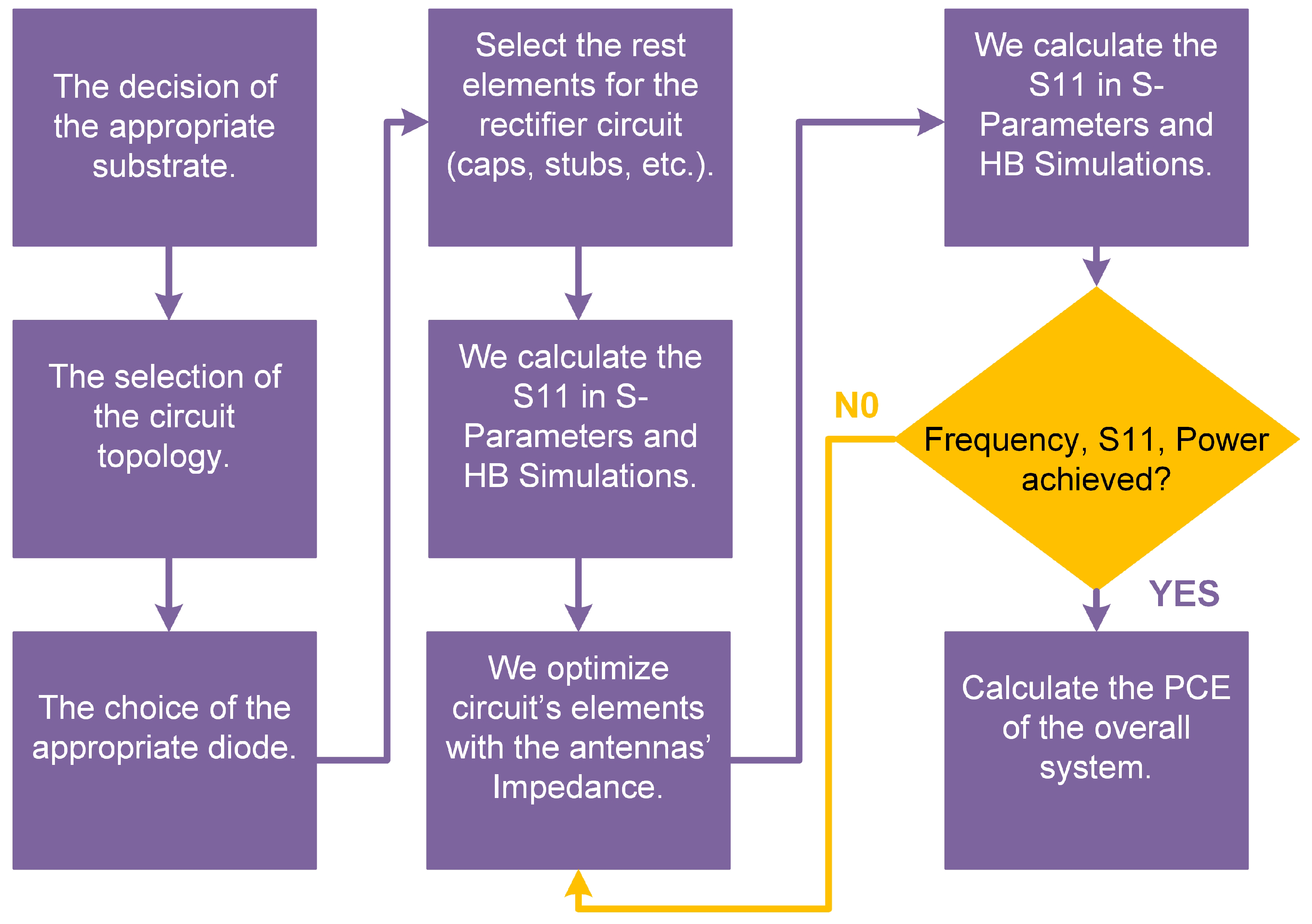 Technologies 11 00034 g002