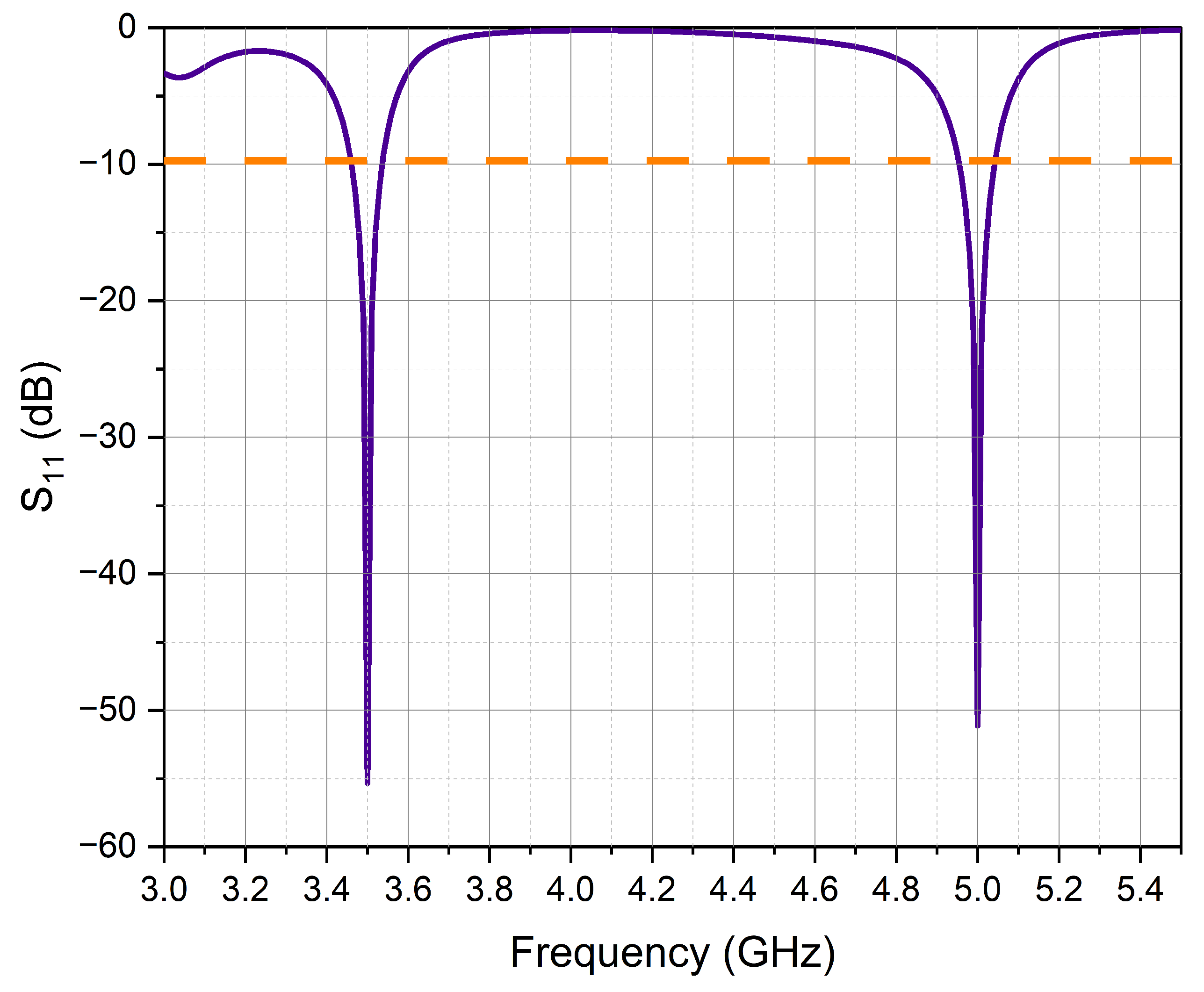 Technologies 11 00034 g006