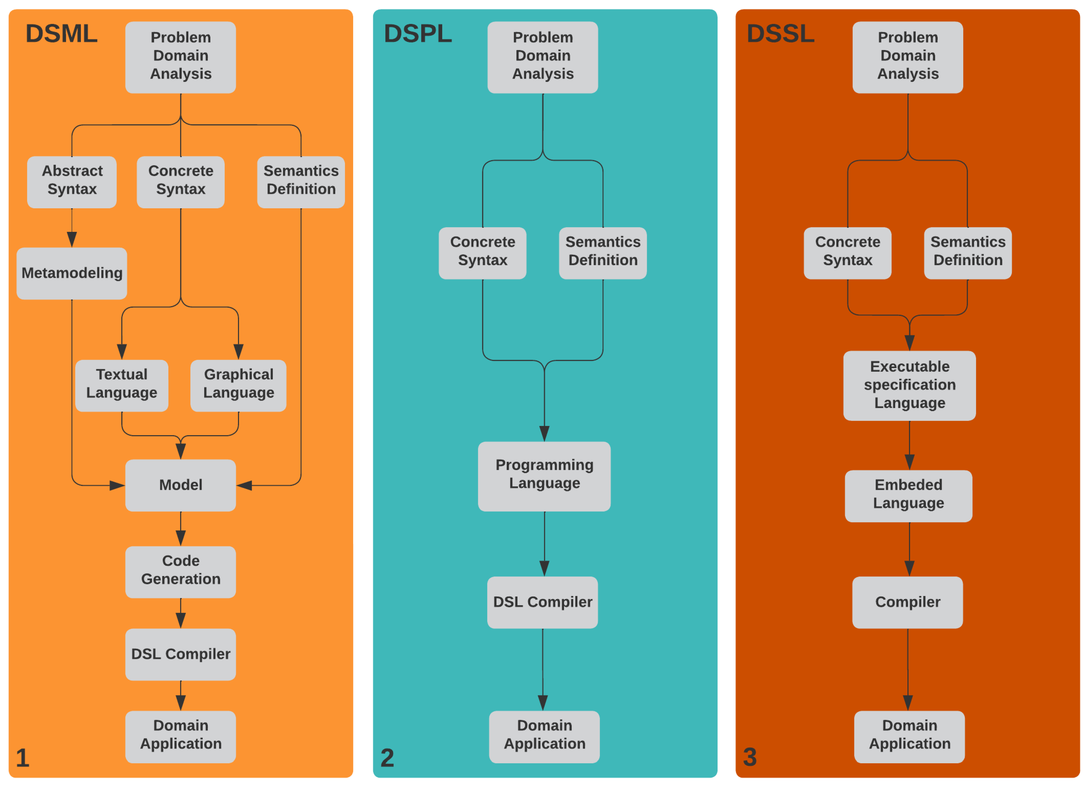 Technologies 11 00037 g001 Technologies 11 00037 g001