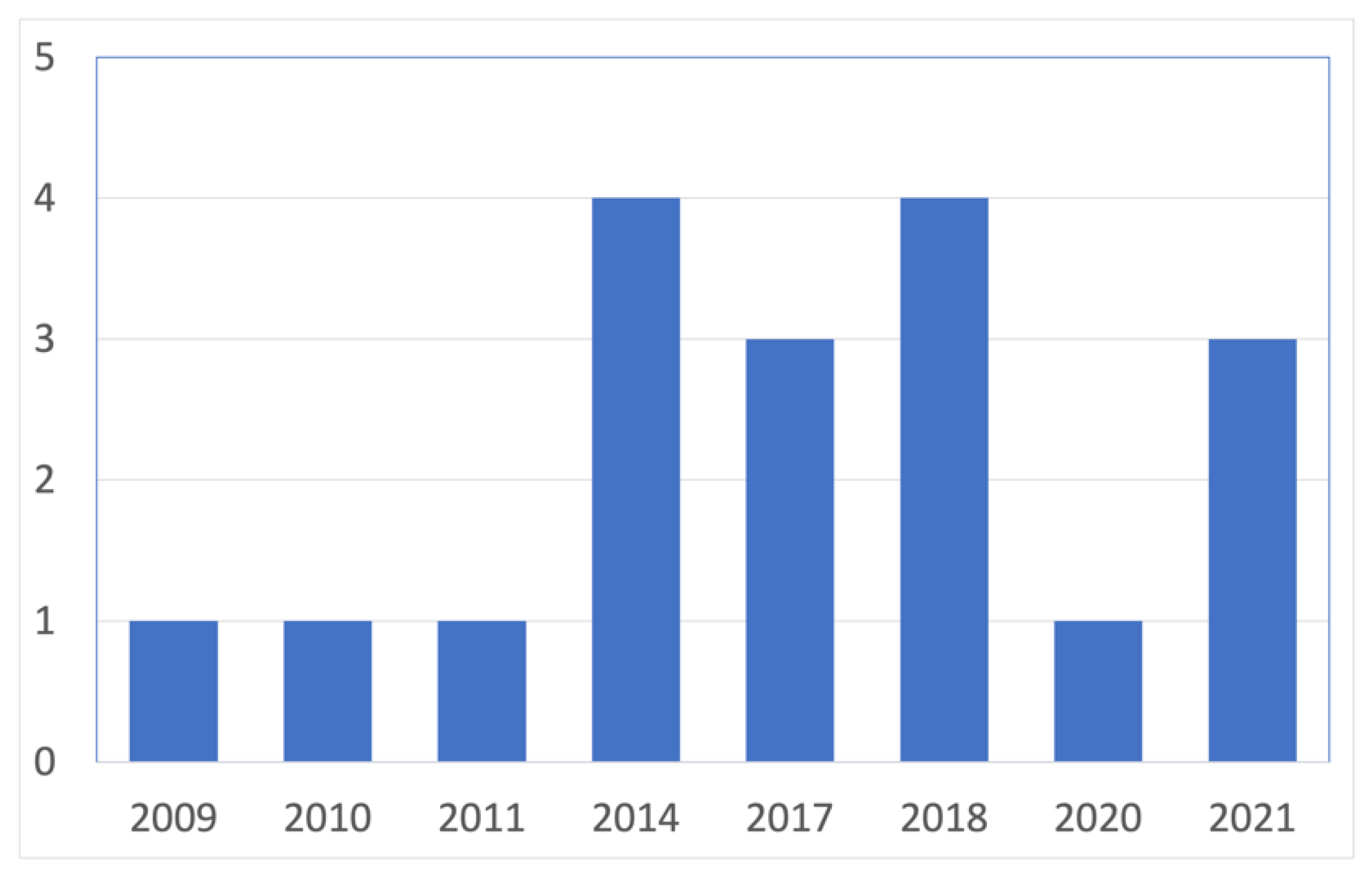 Technologies 11 00037 g003 Technologies 11 00037 g003