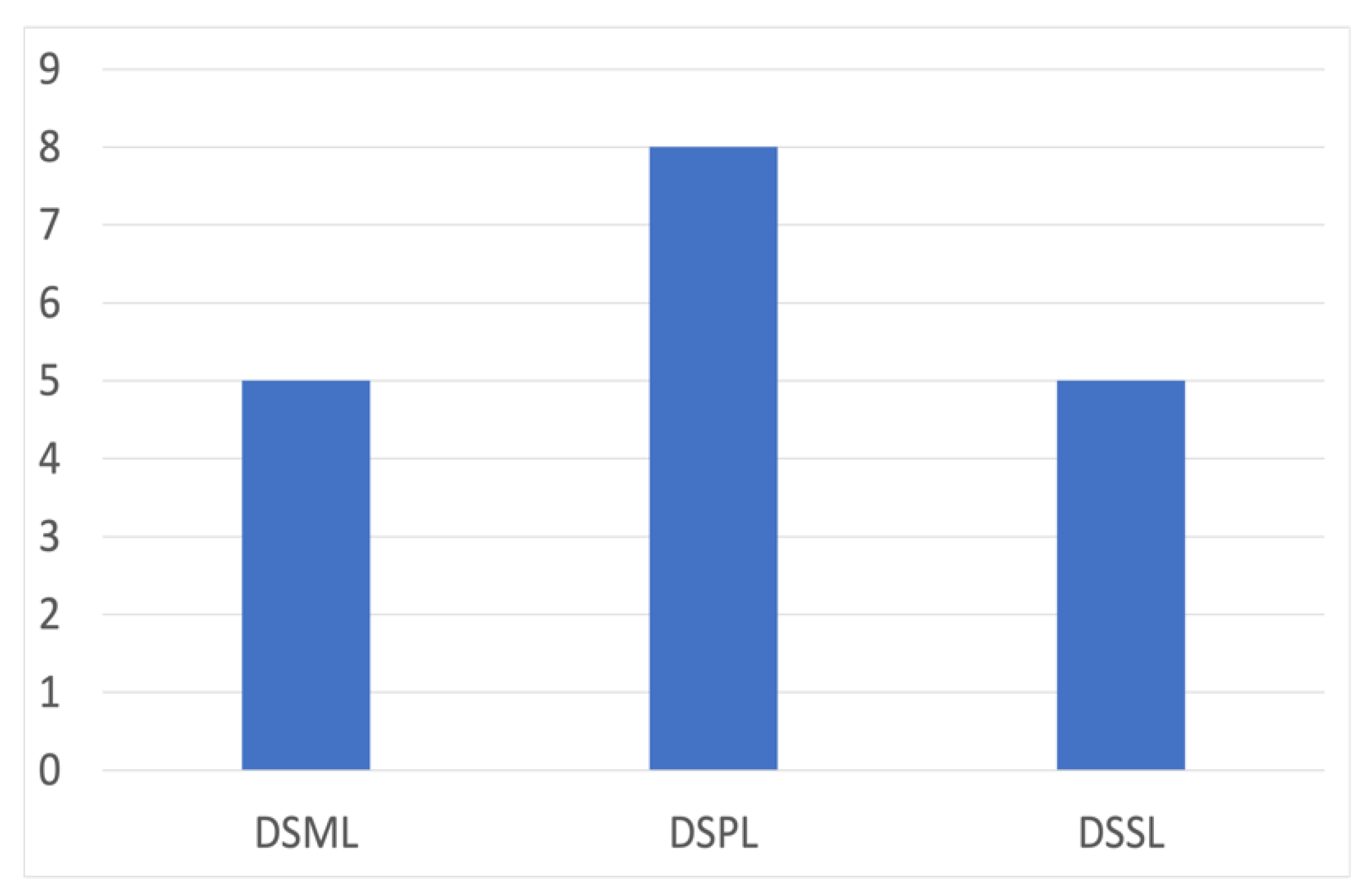 Technologies 11 00037 g004 Technologies 11 00037 g004