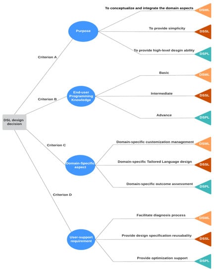 Technologies 11 00037 g006