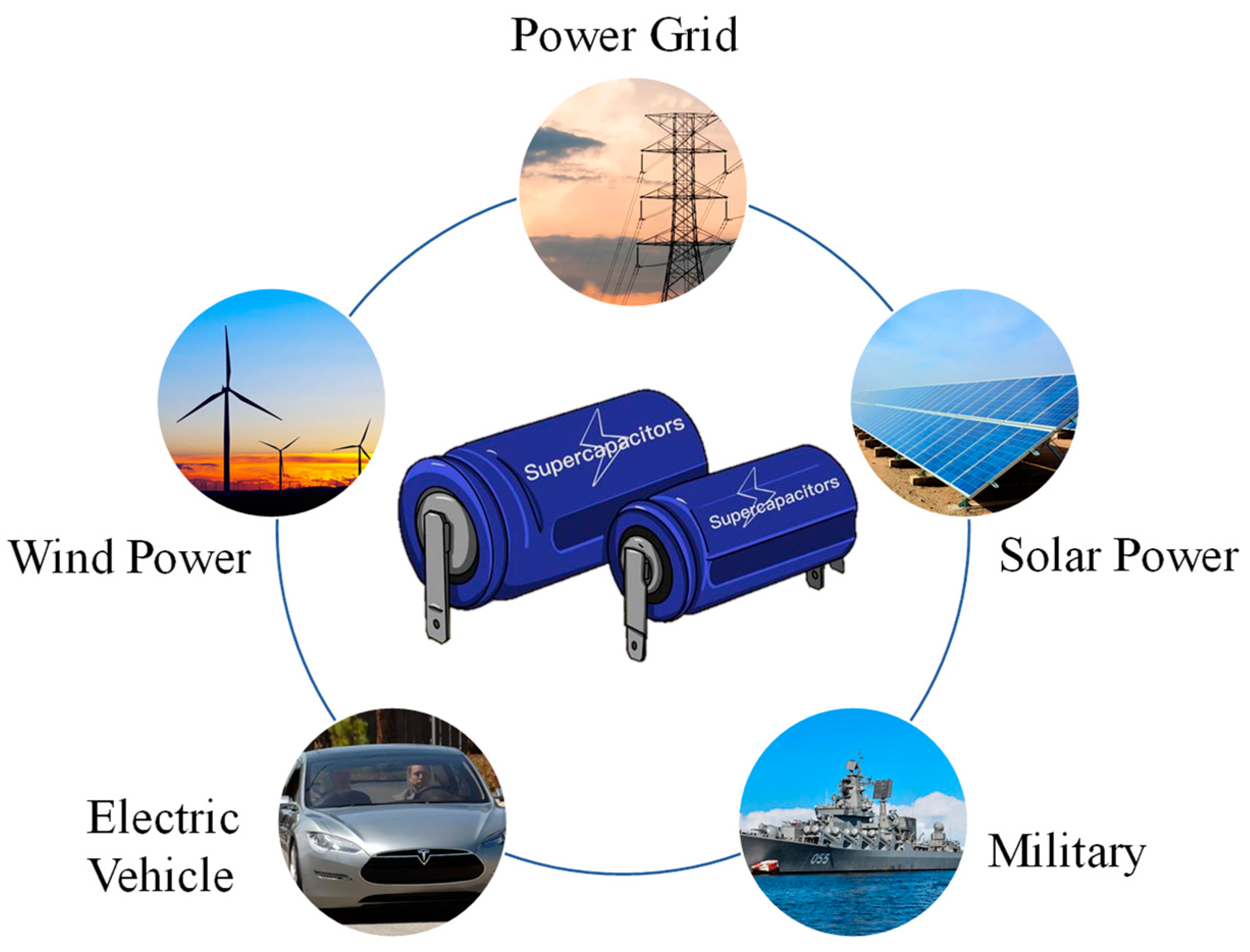 Technologies 11 00038 g002 Technologies 11 00038 g002