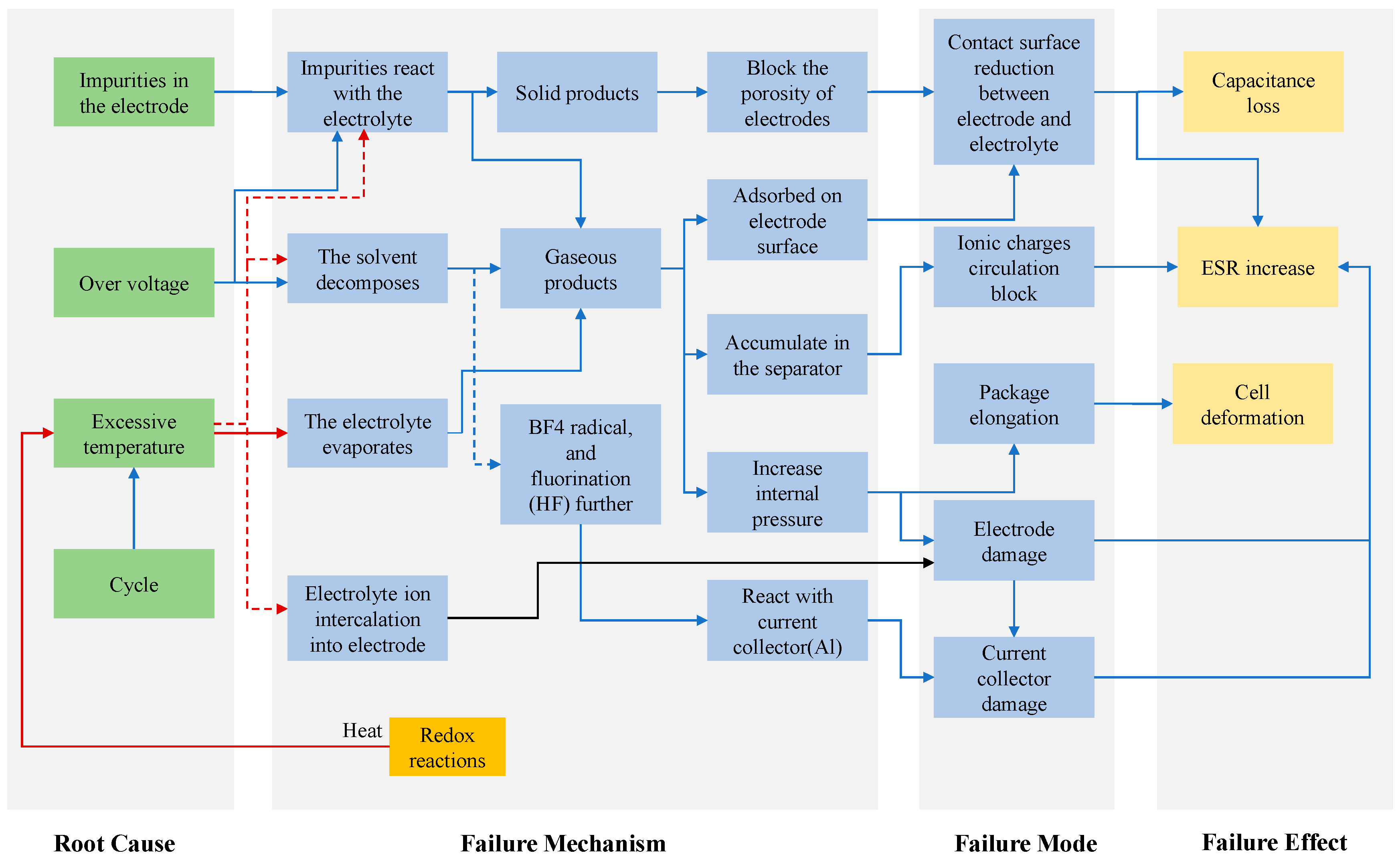 Technologies 11 00038 g004 Technologies 11 00038 g004