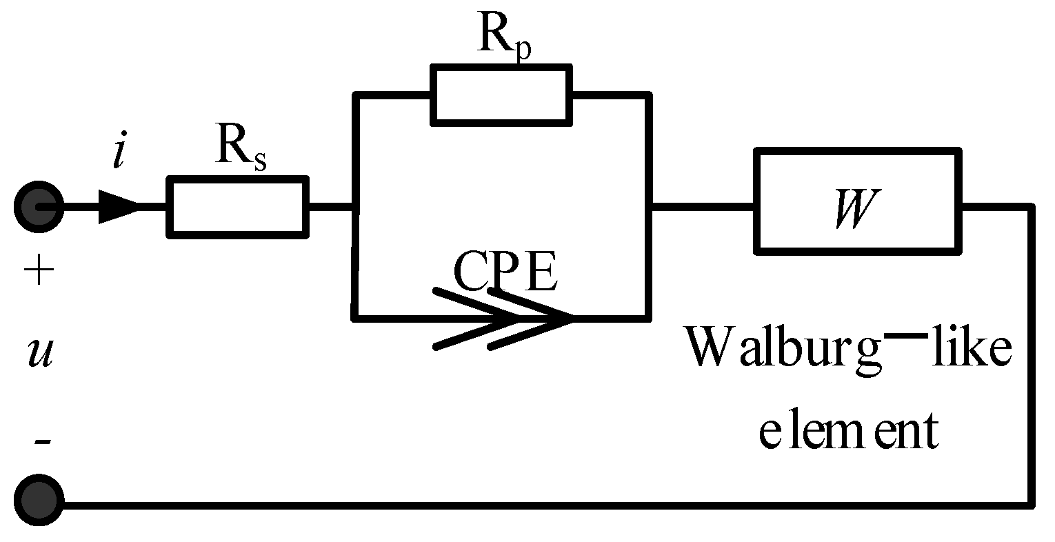 Technologies 11 00038 g010 Technologies 11 00038 g010
