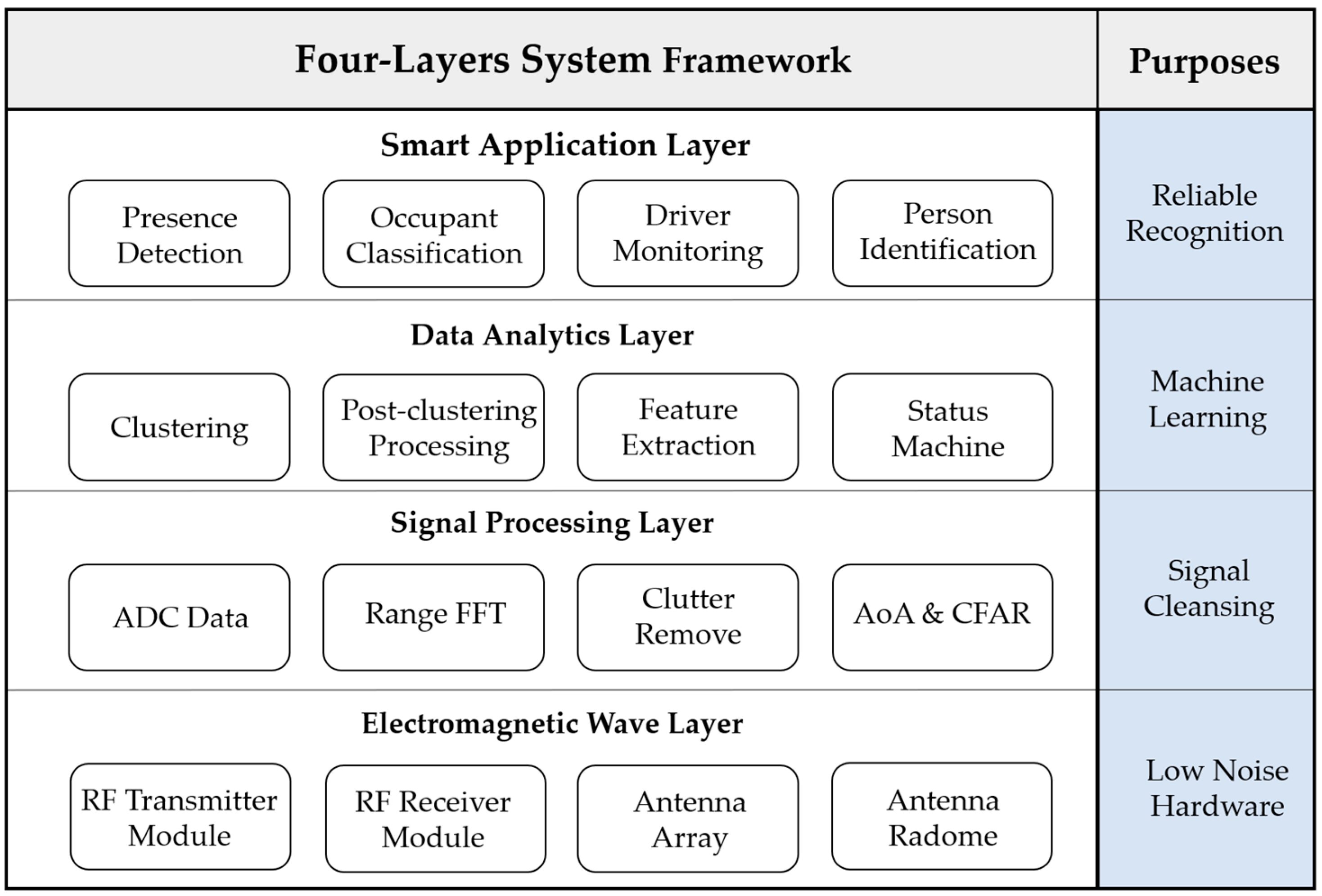 Technologies 11 00039 g001