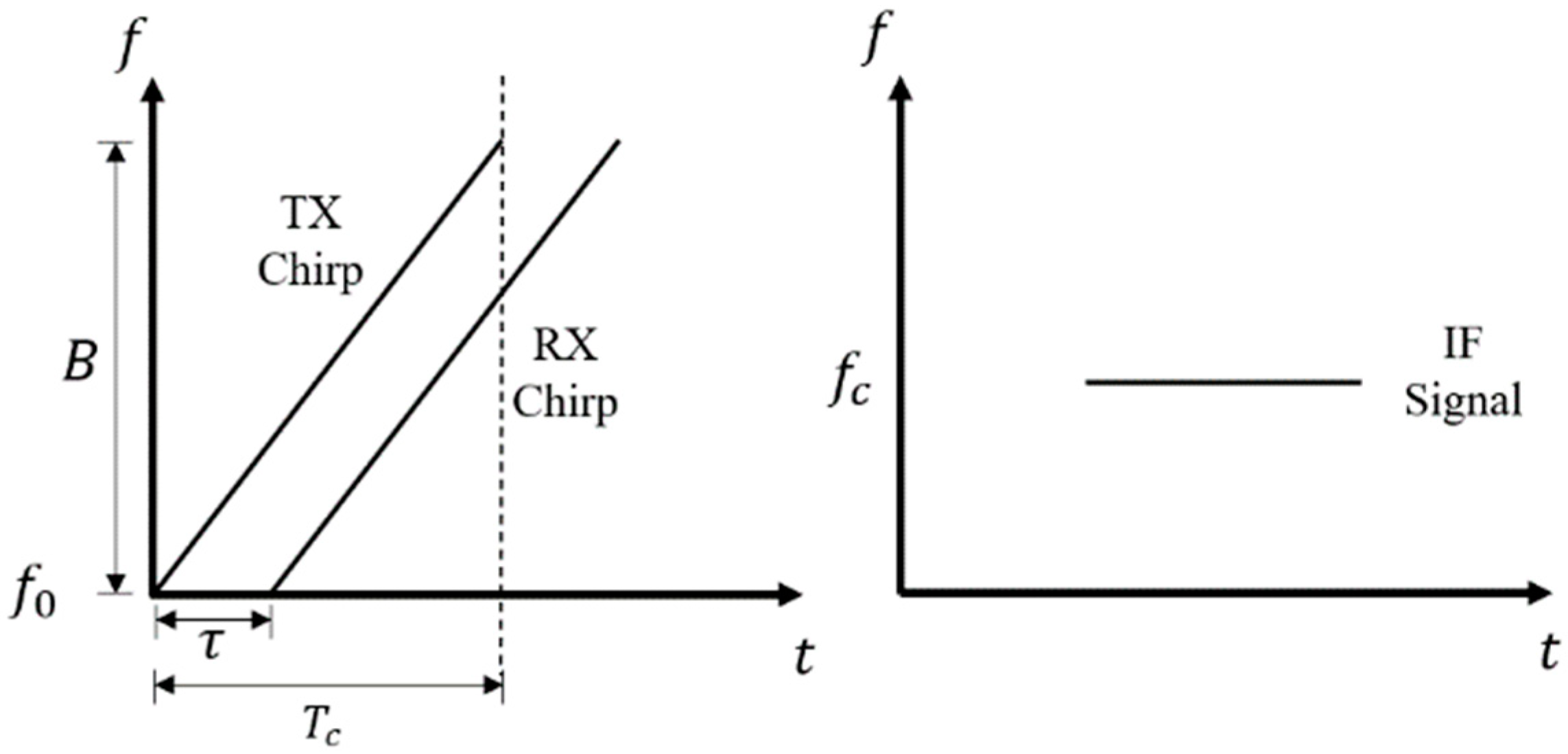 Technologies 11 00039 g002