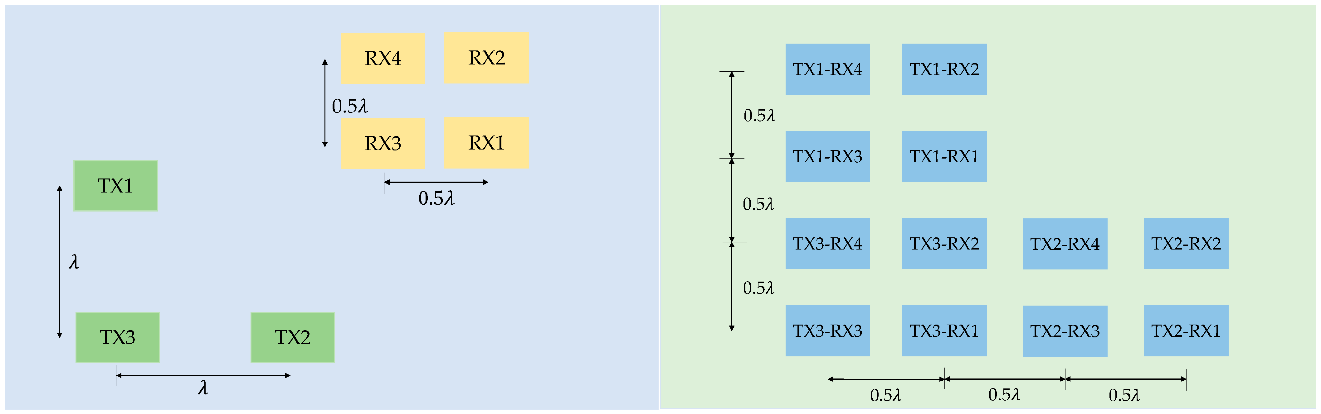 Technologies 11 00039 g003