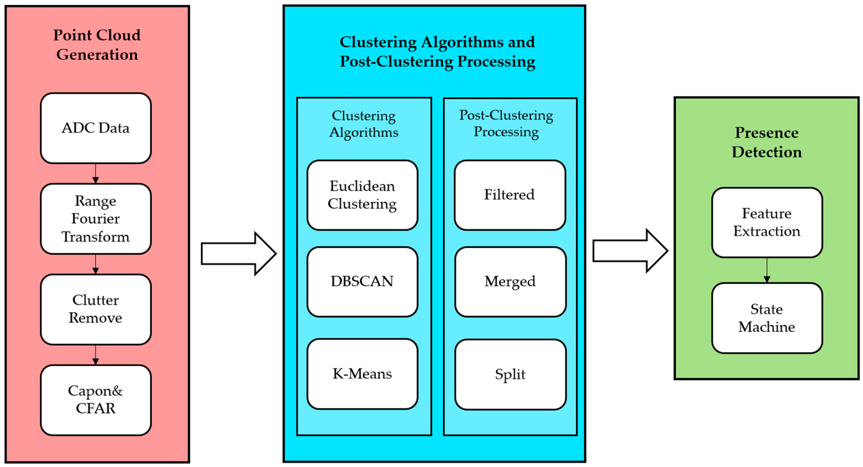 Technologies 11 00039 g004