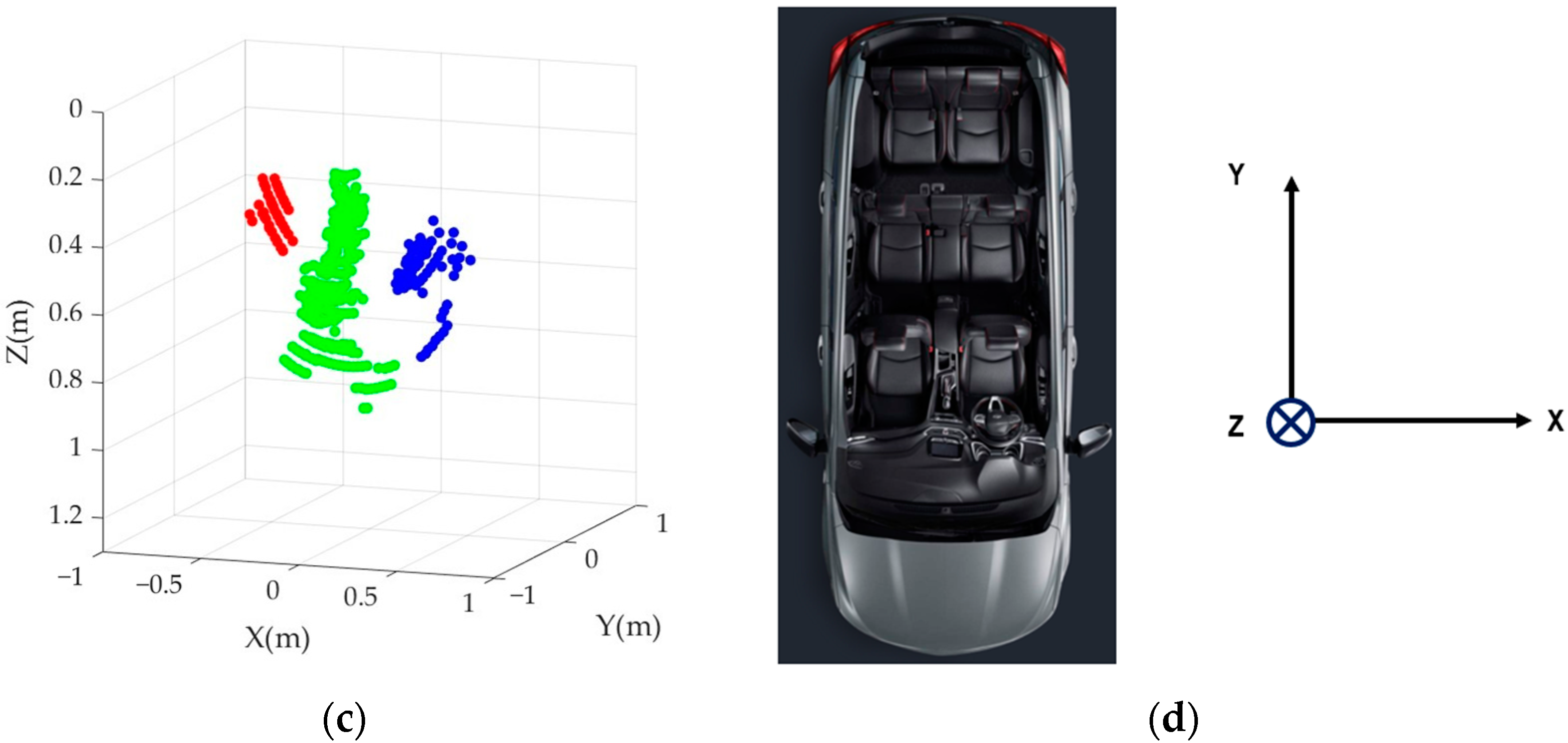 Technologies 11 00039 g005b