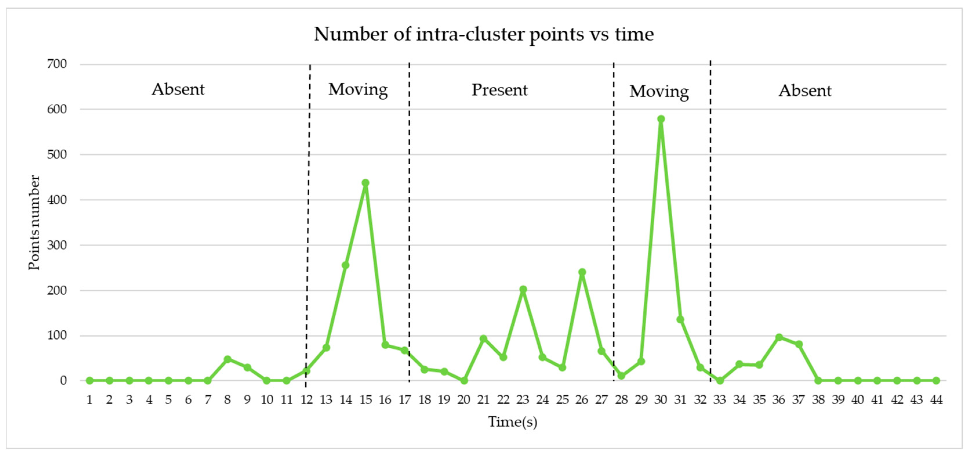 Technologies 11 00039 g009