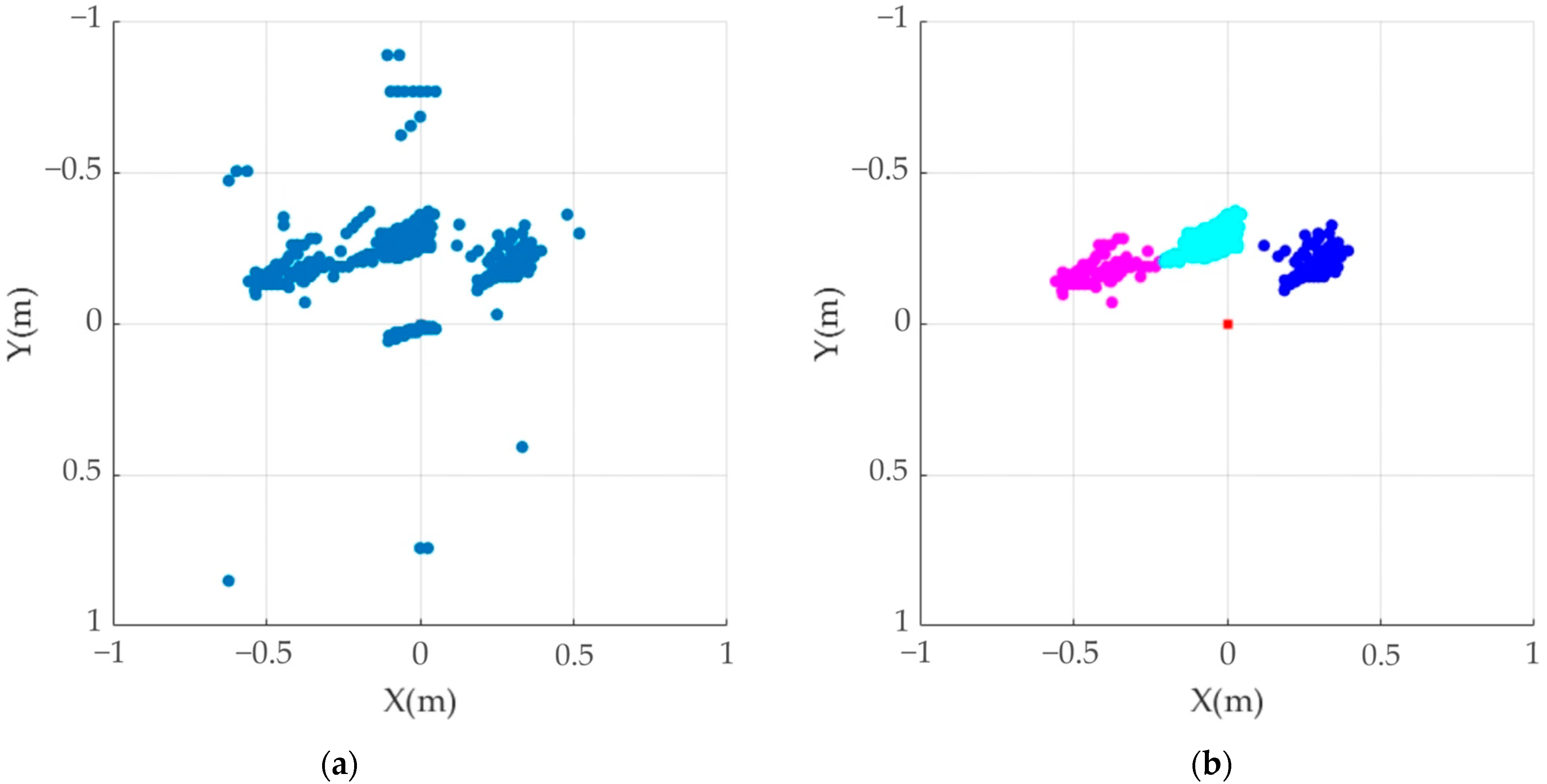 Technologies 11 00039 g013