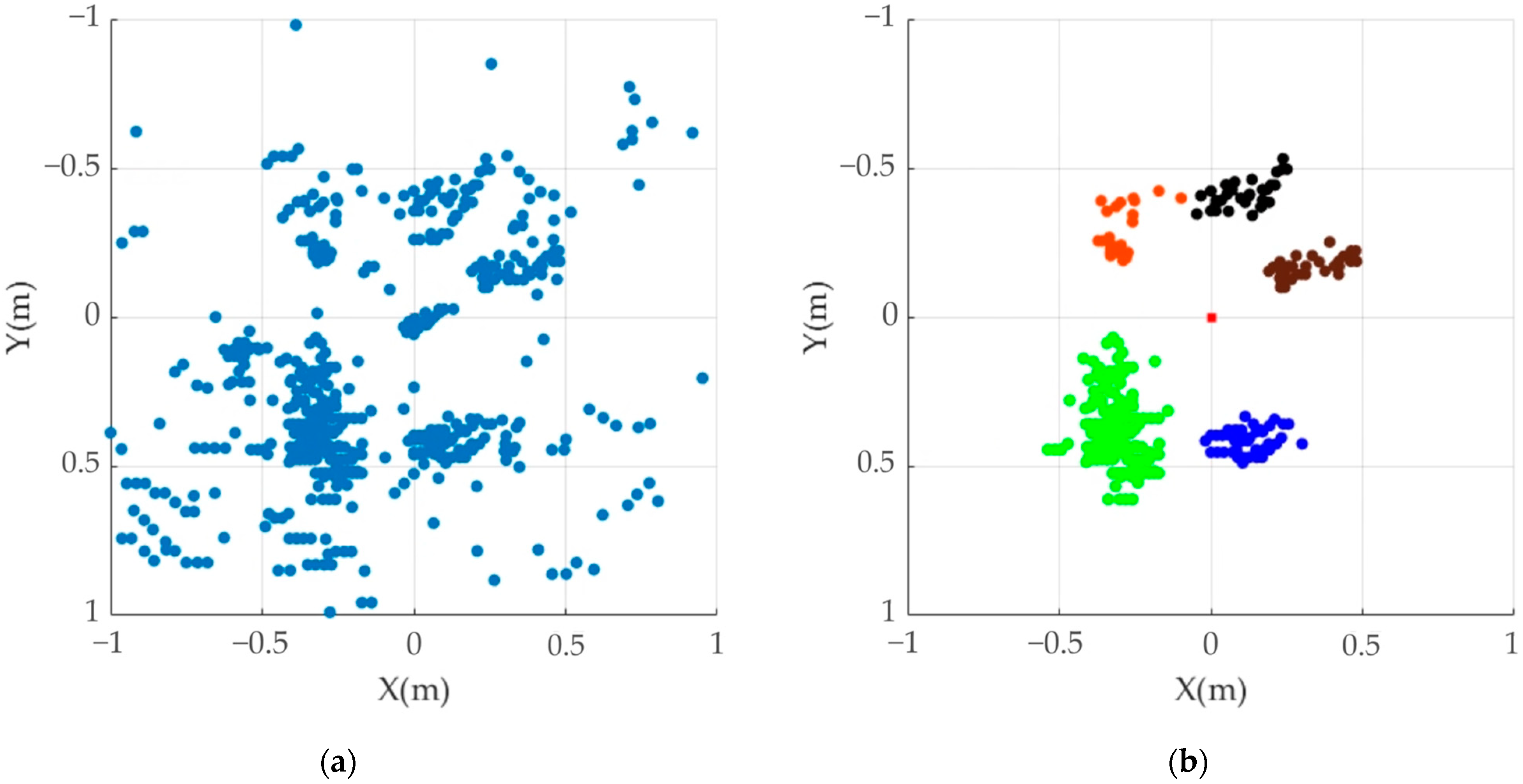 Technologies 11 00039 g014