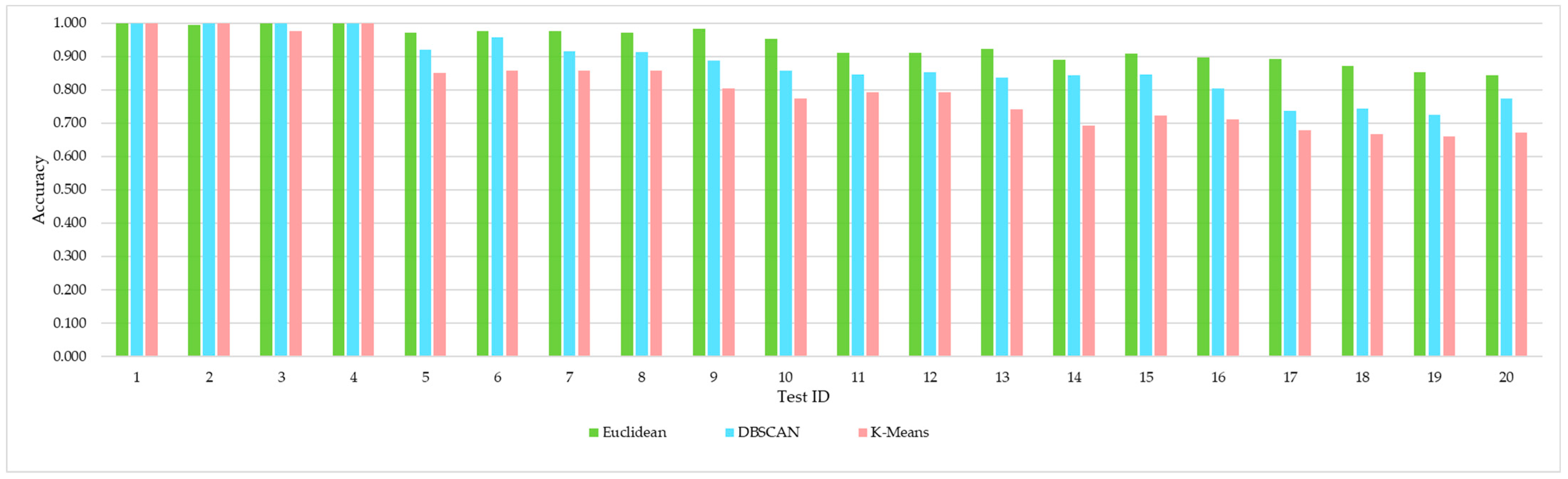 Technologies 11 00039 g015