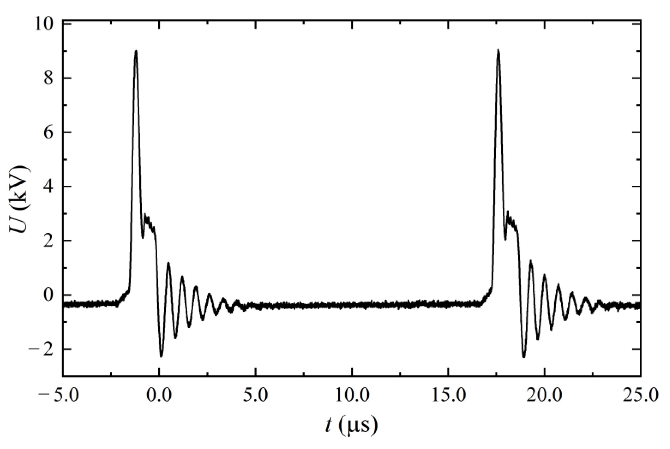 Technologies 11 00041 g002