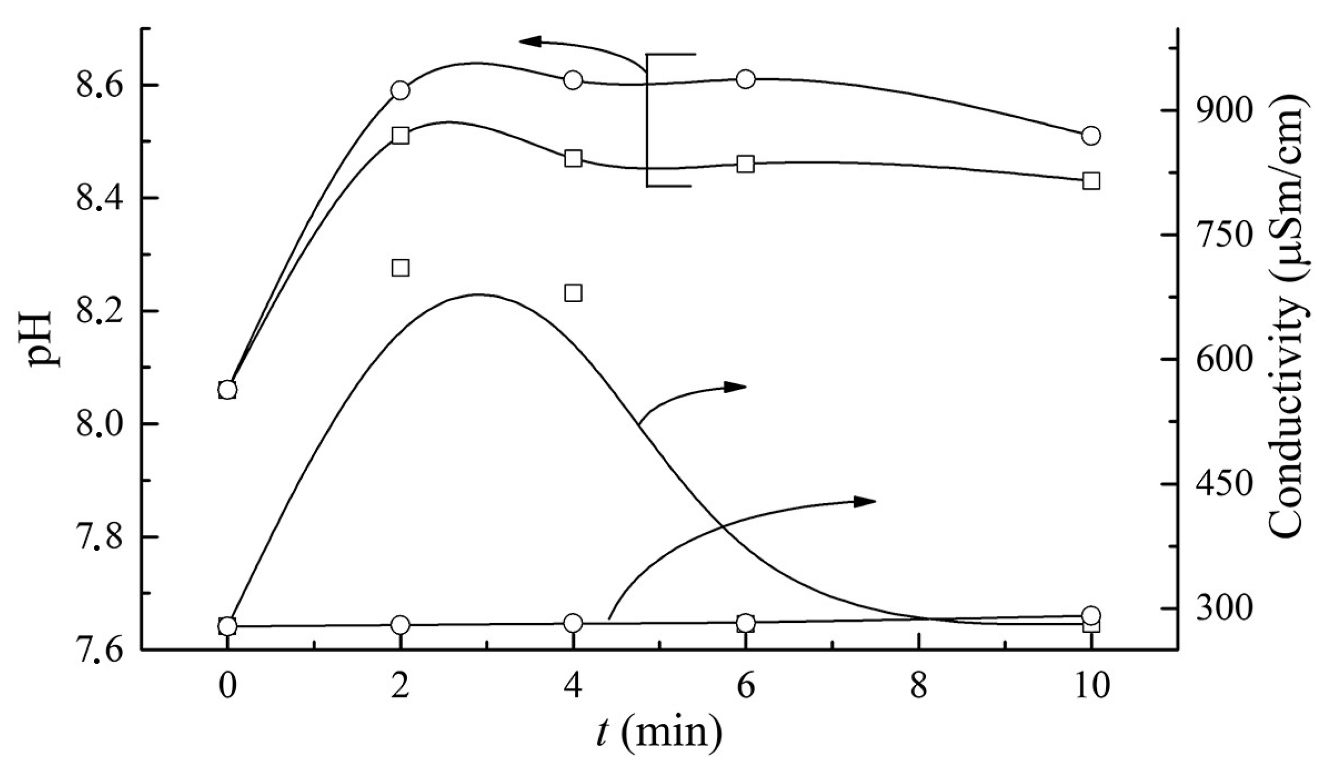 Technologies 11 00041 g004