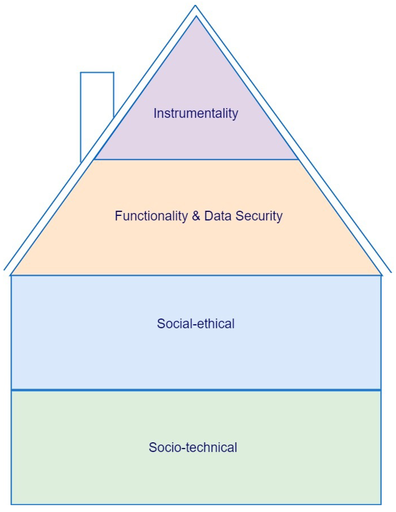 Technologies 11 00045 g001