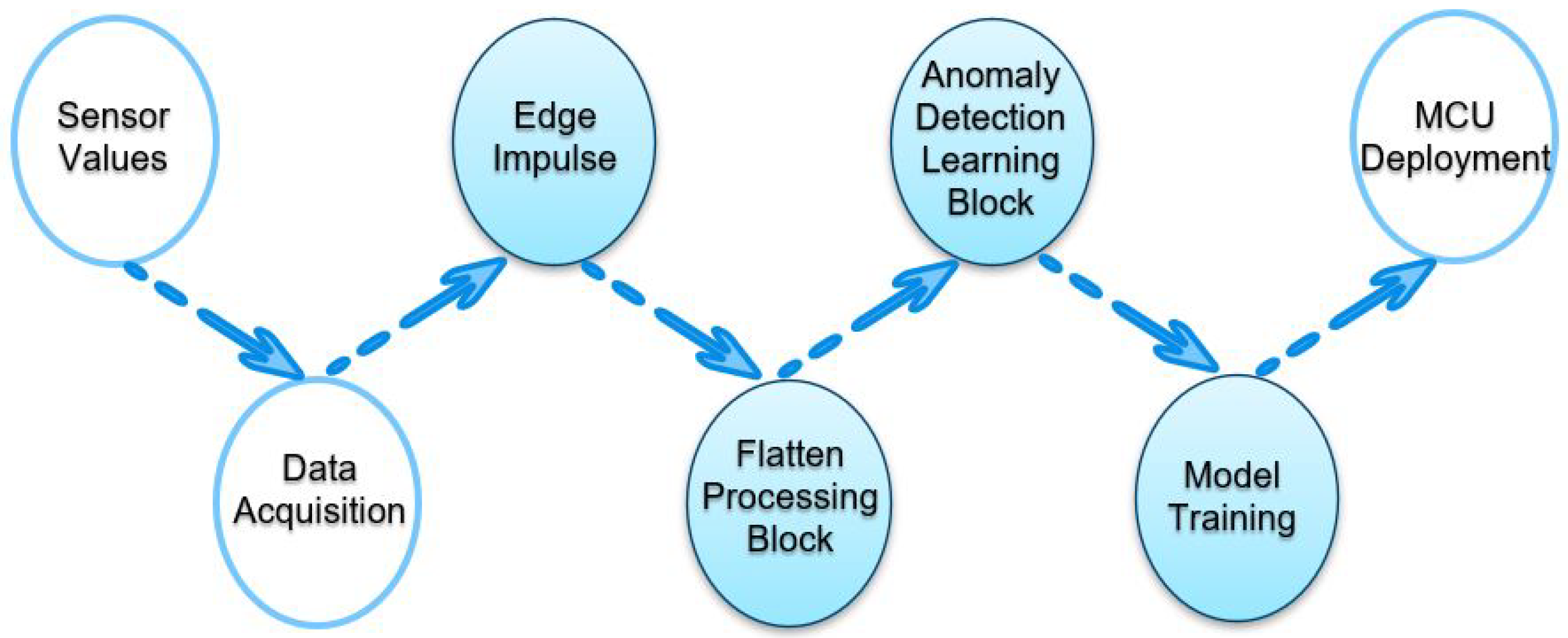 Technologies 11 00045 g004