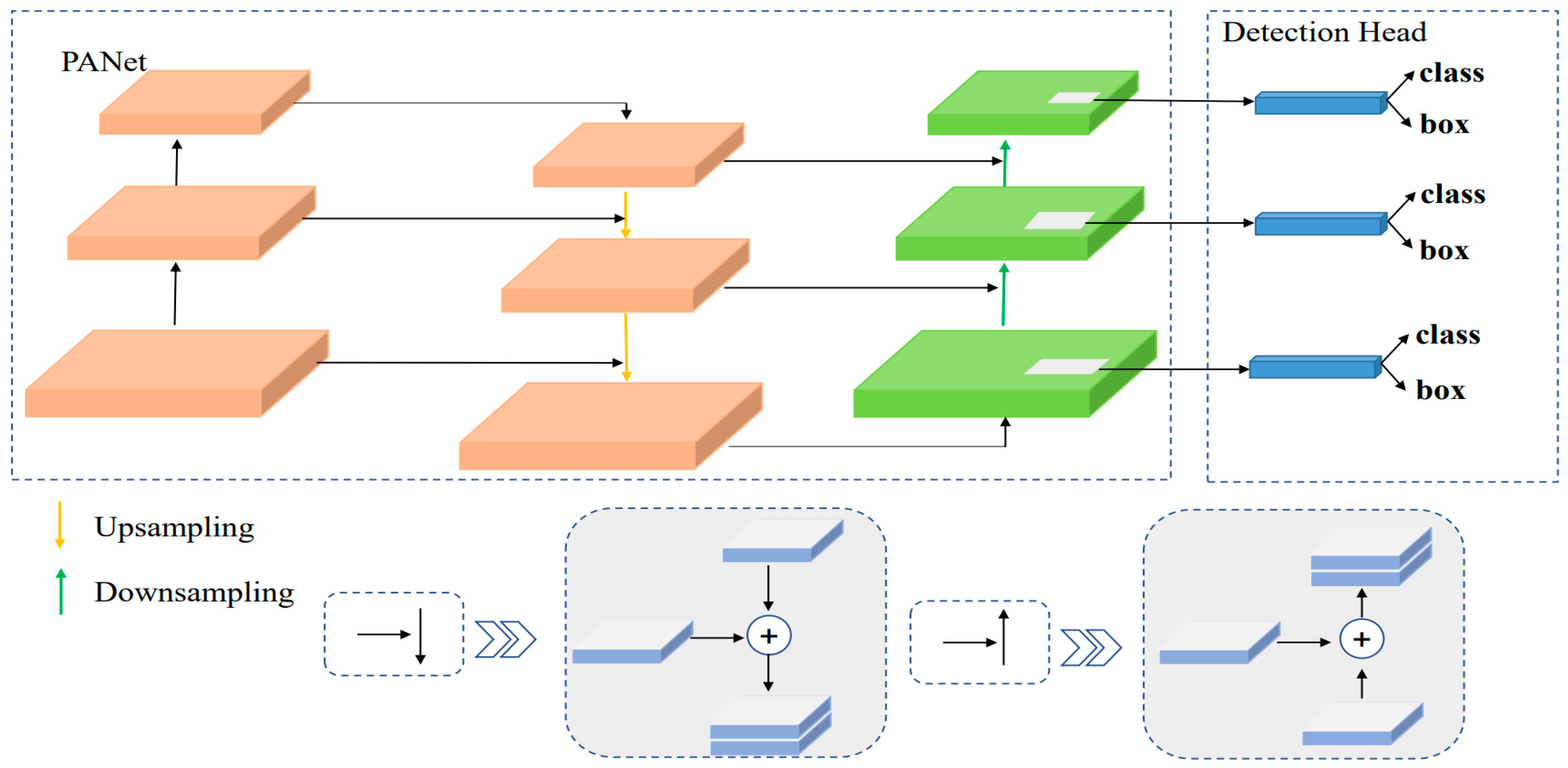 Technologies 11 00047 g007