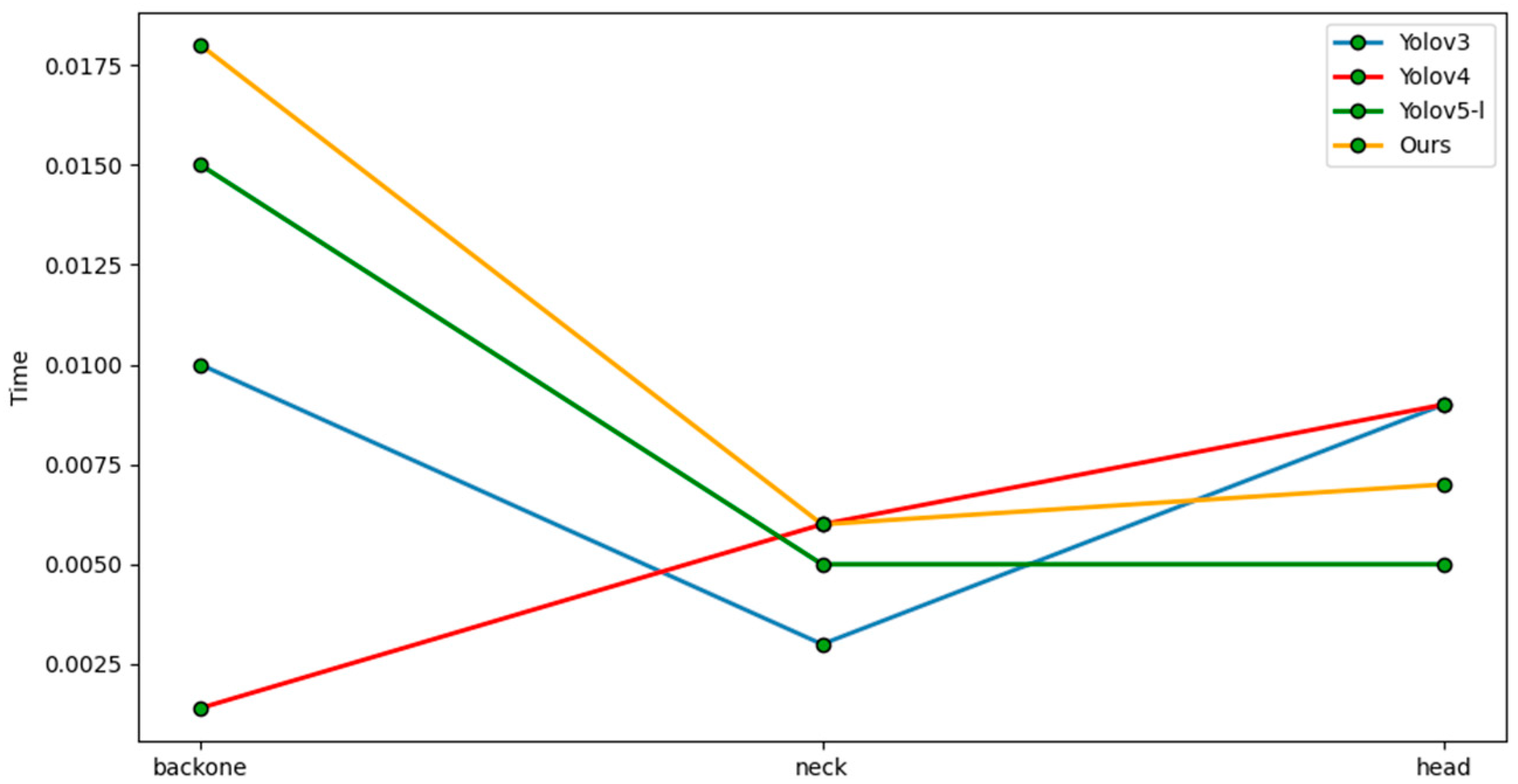 Technologies 11 00047 g011