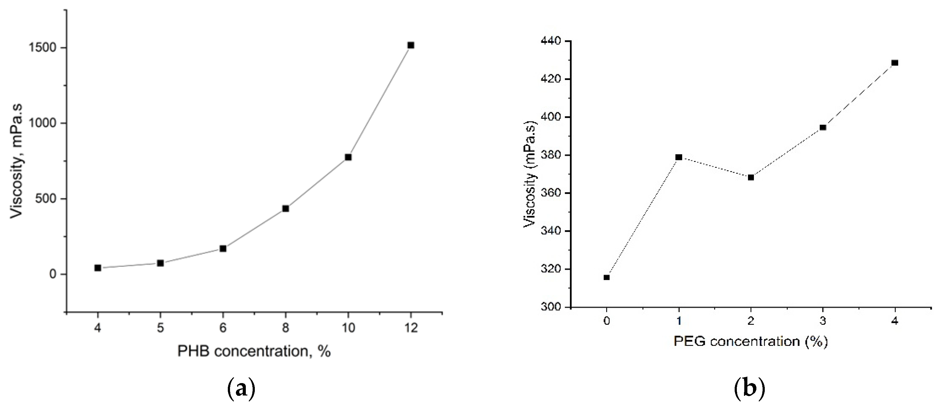 Technologies 11 00048 g001