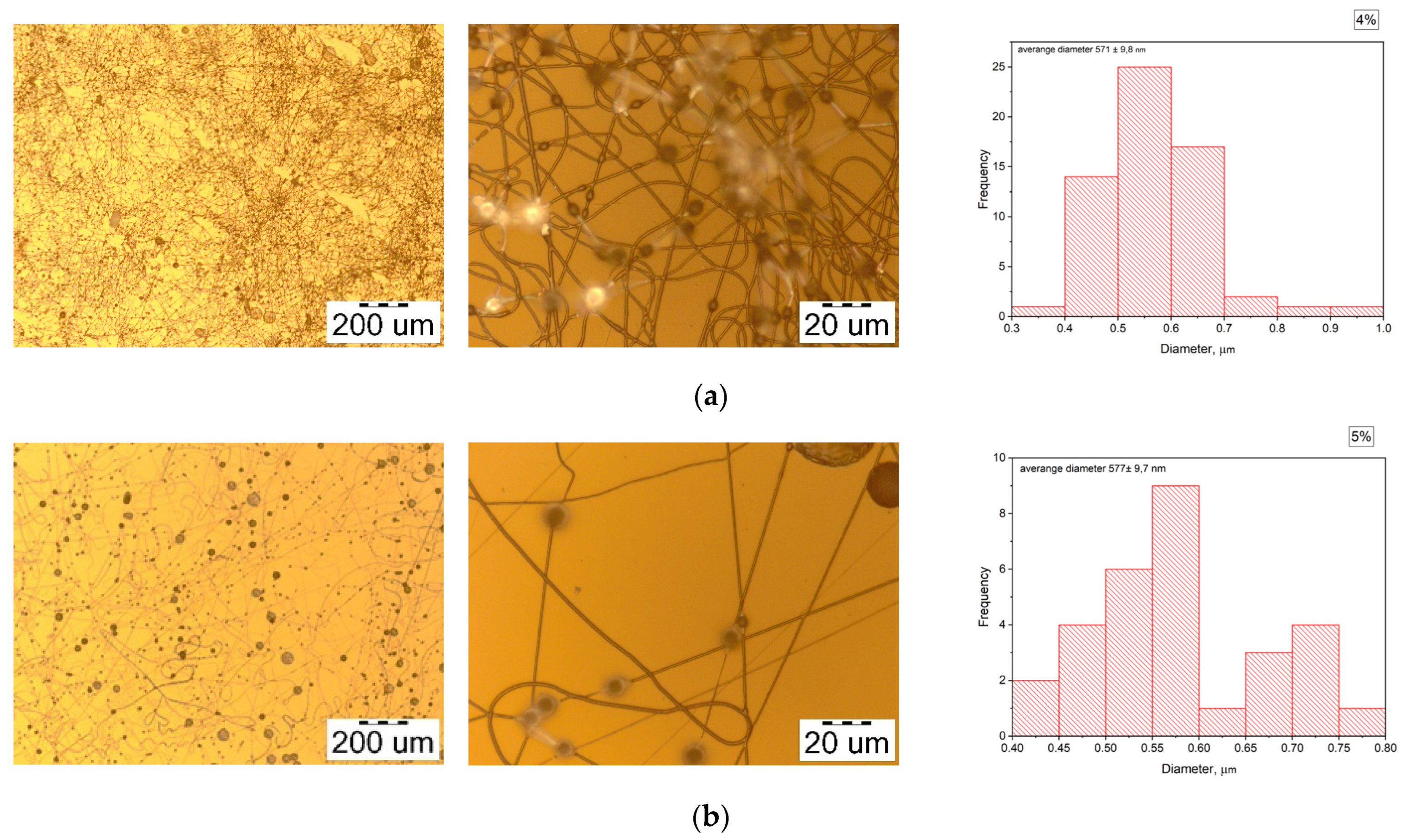 Technologies 11 00048 g002a
