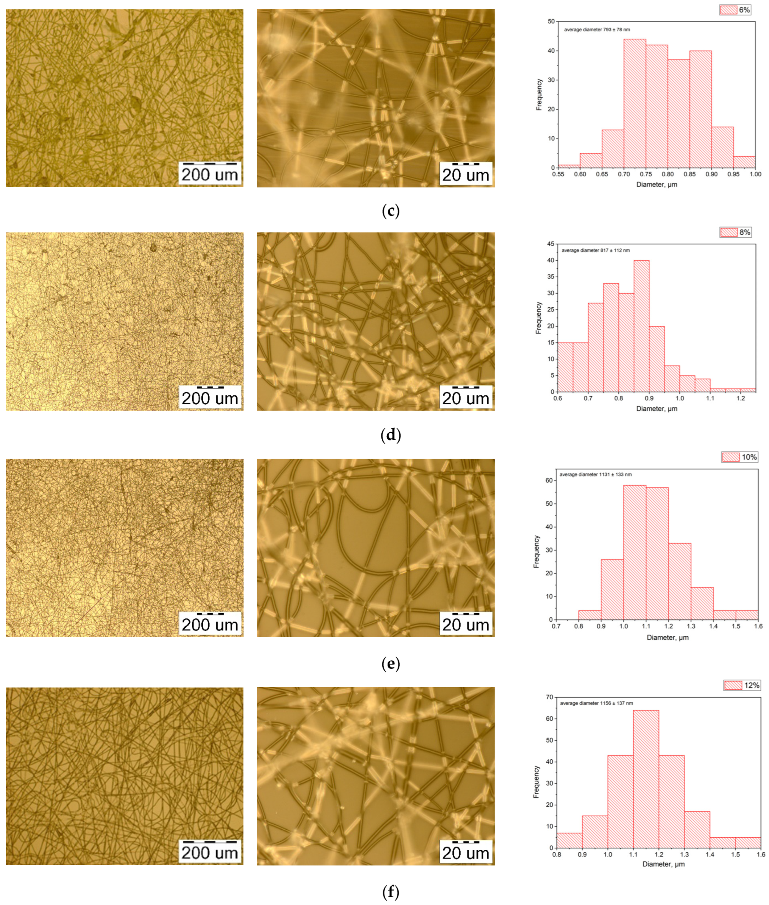 Technologies 11 00048 g002b