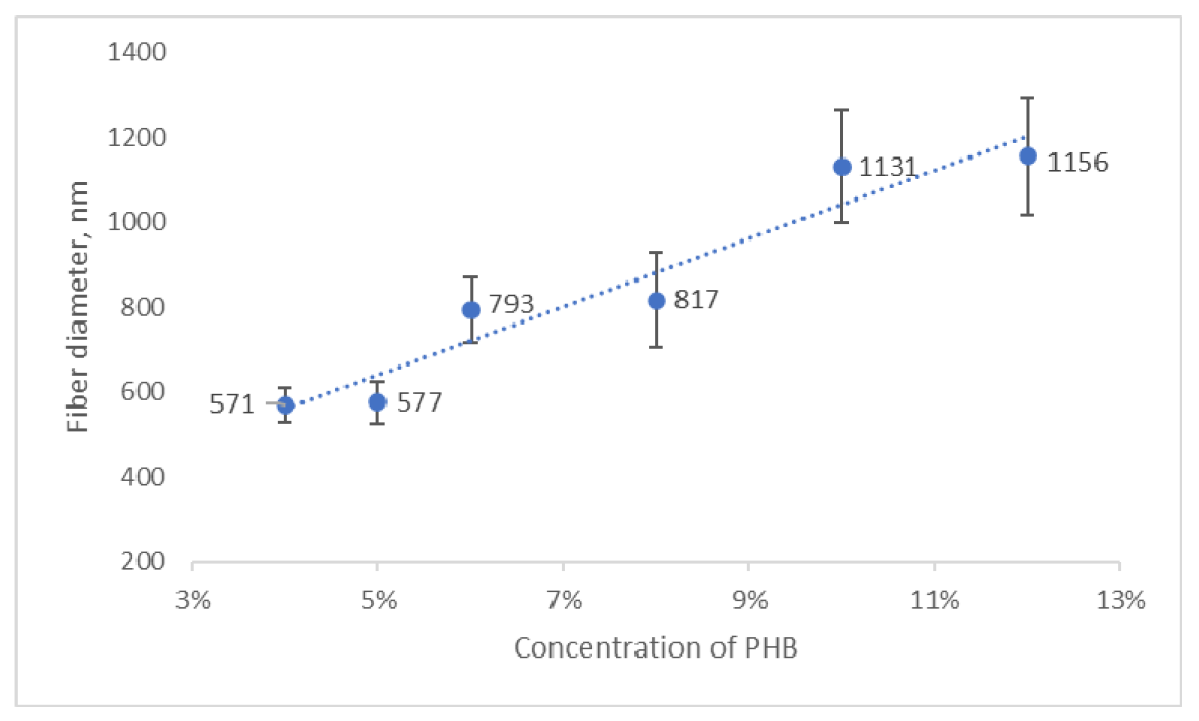 Technologies 11 00048 g003