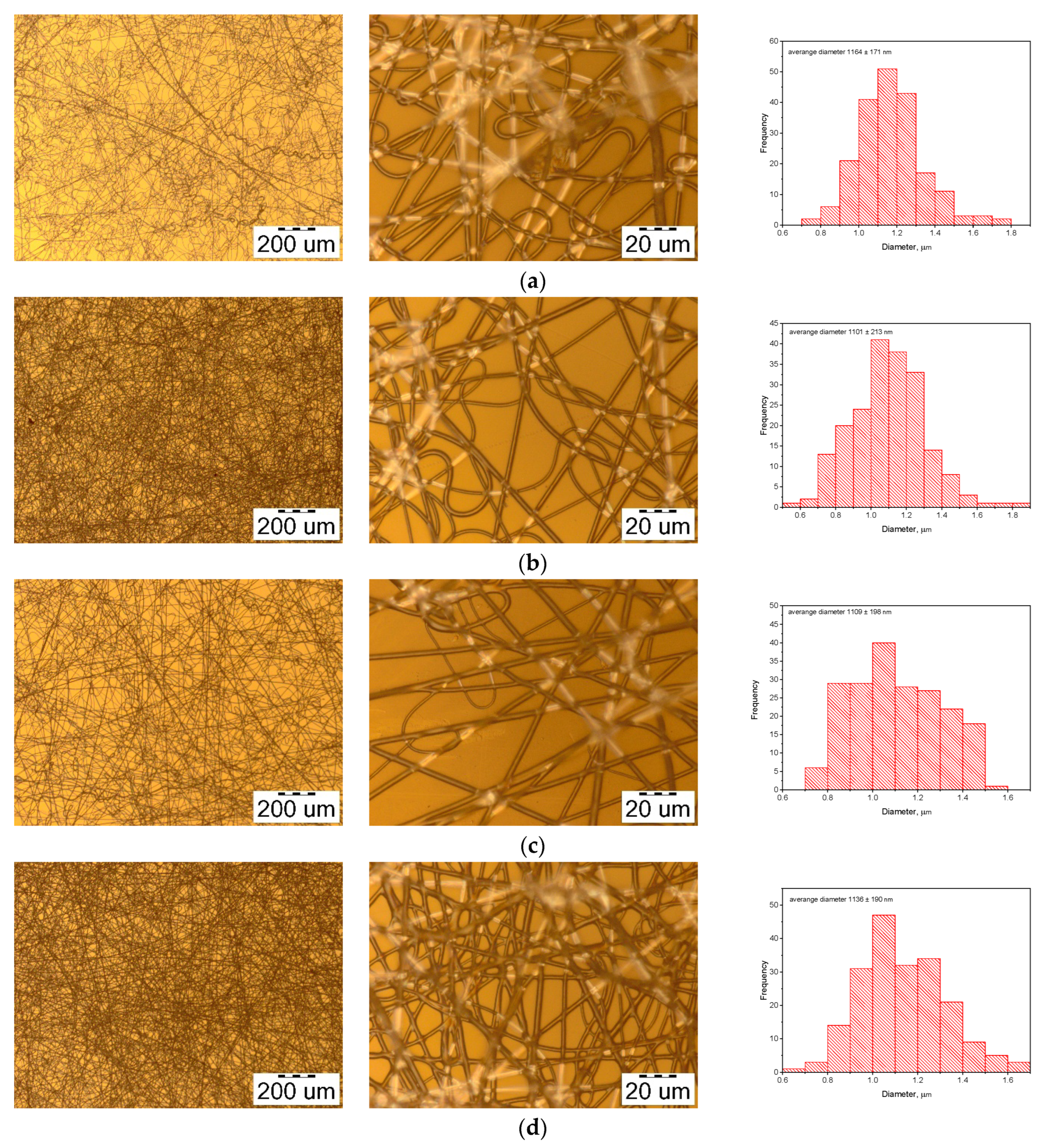Technologies 11 00048 g004