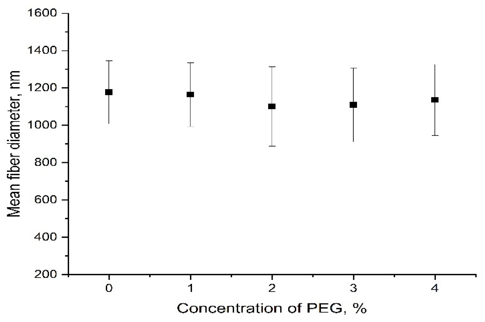 Technologies 11 00048 g005