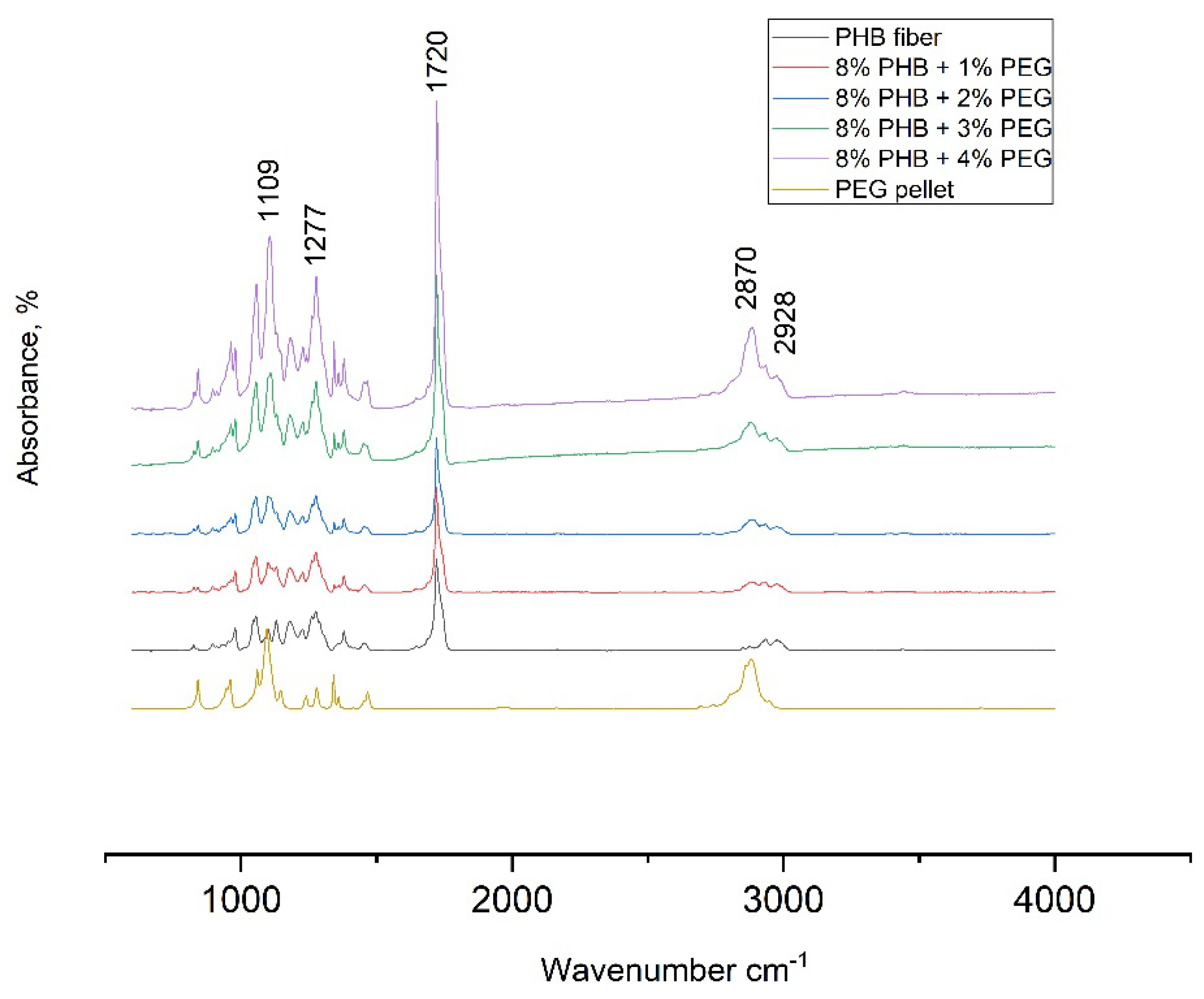 Technologies 11 00048 g006