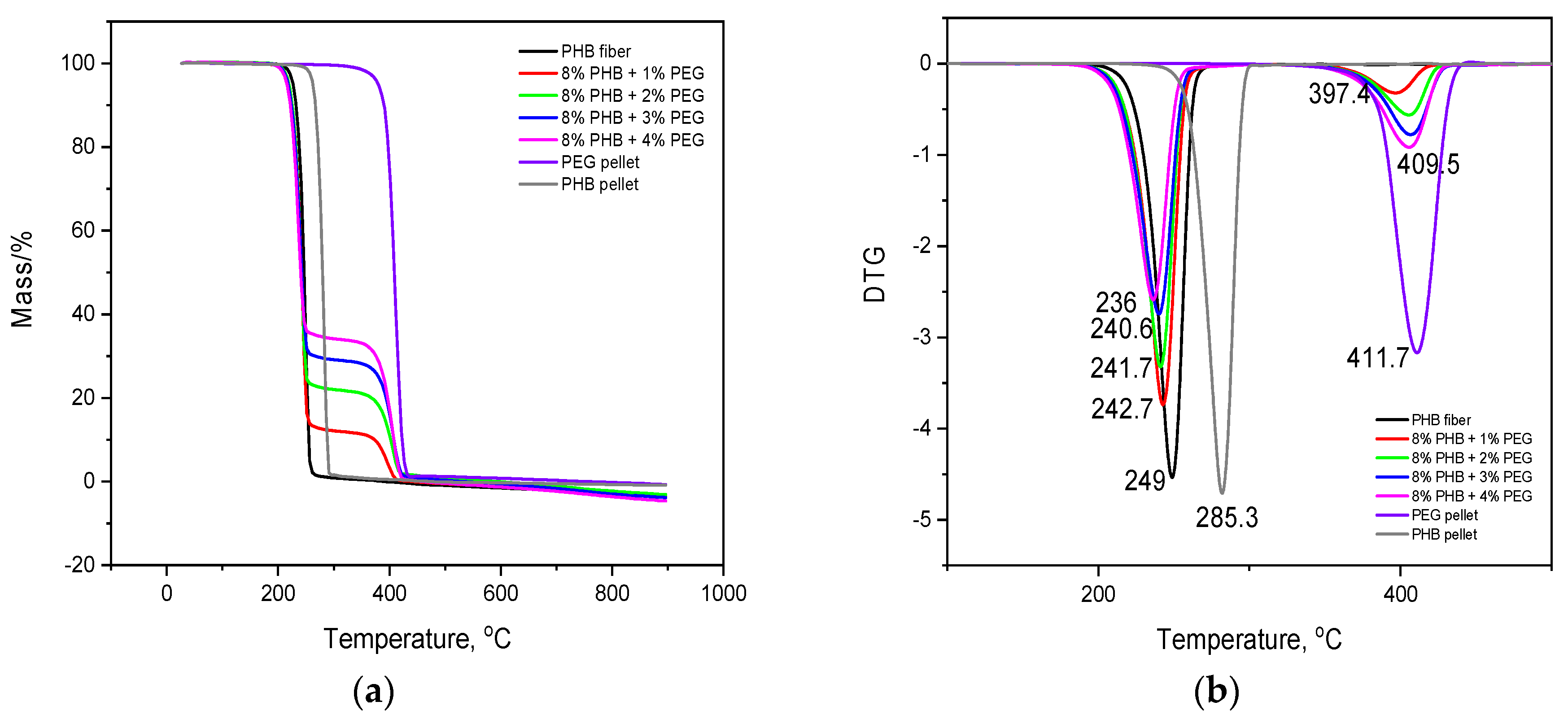 Technologies 11 00048 g007