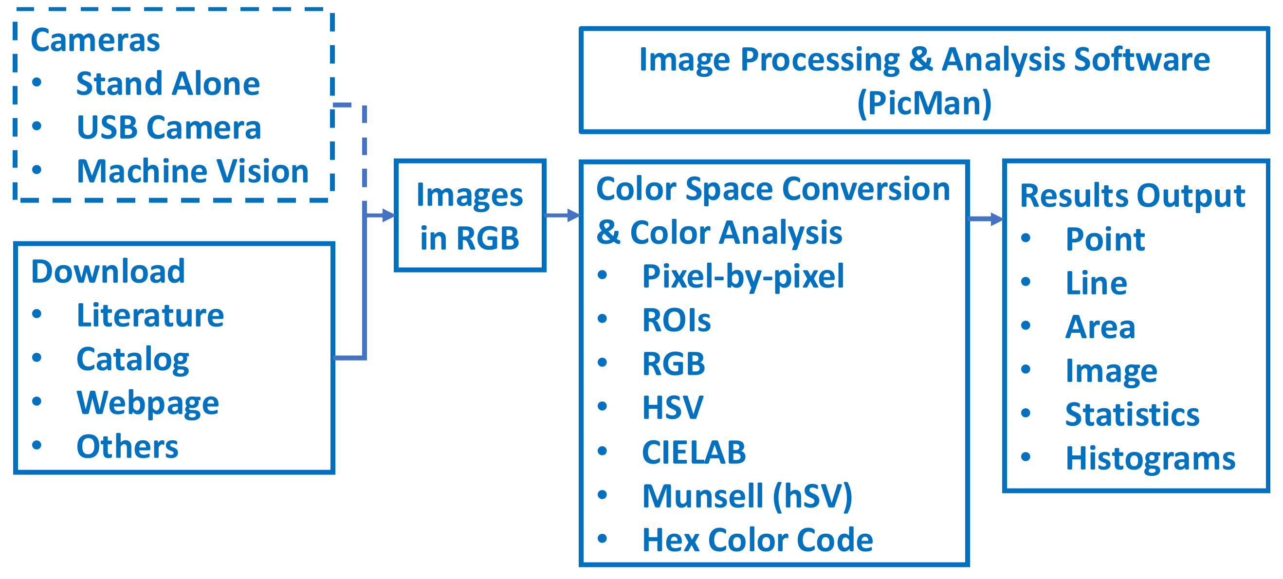Technologies 11 00049 g001 Technologies 11 00049 g001