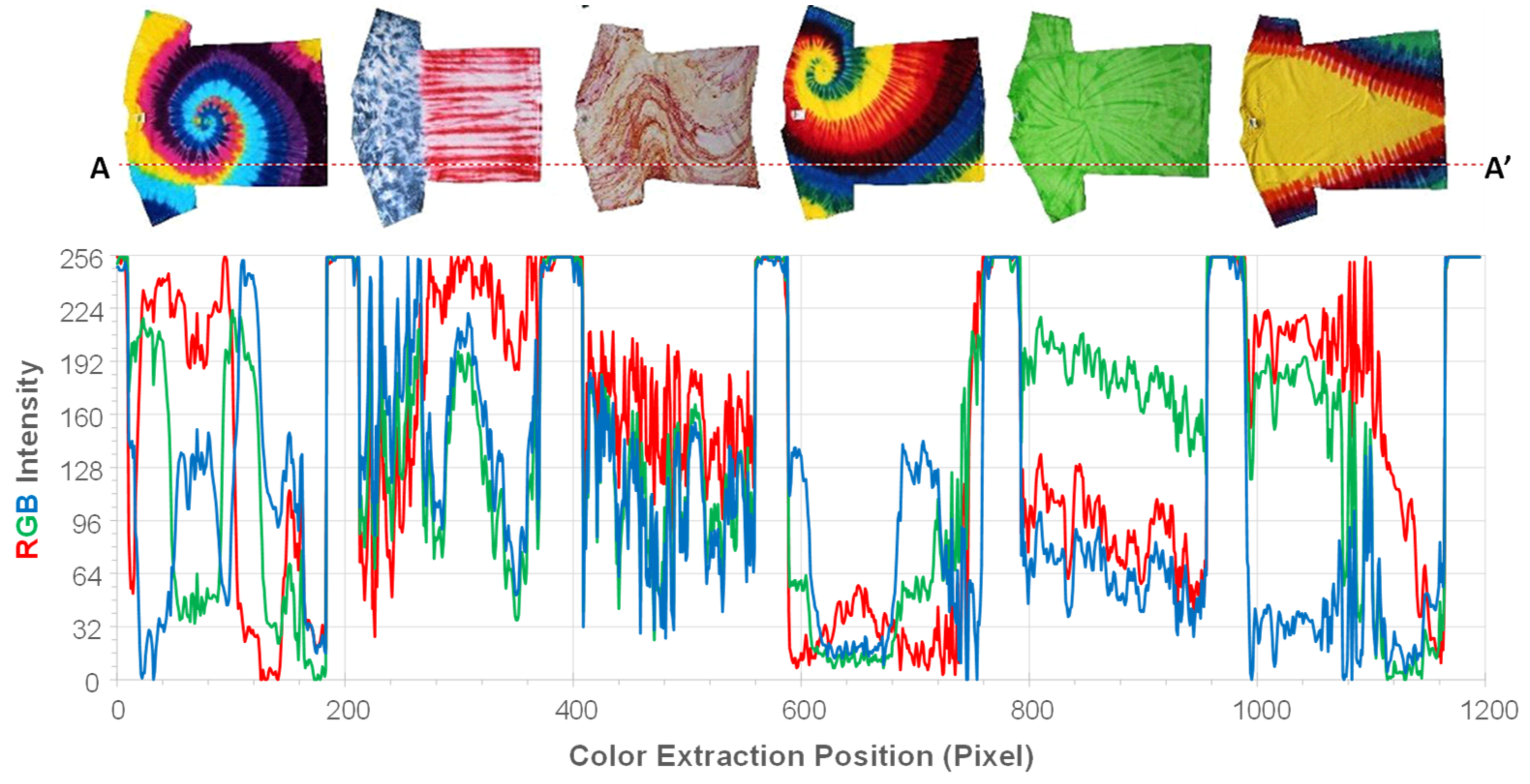 Technologies 11 00049 g004 Technologies 11 00049 g004