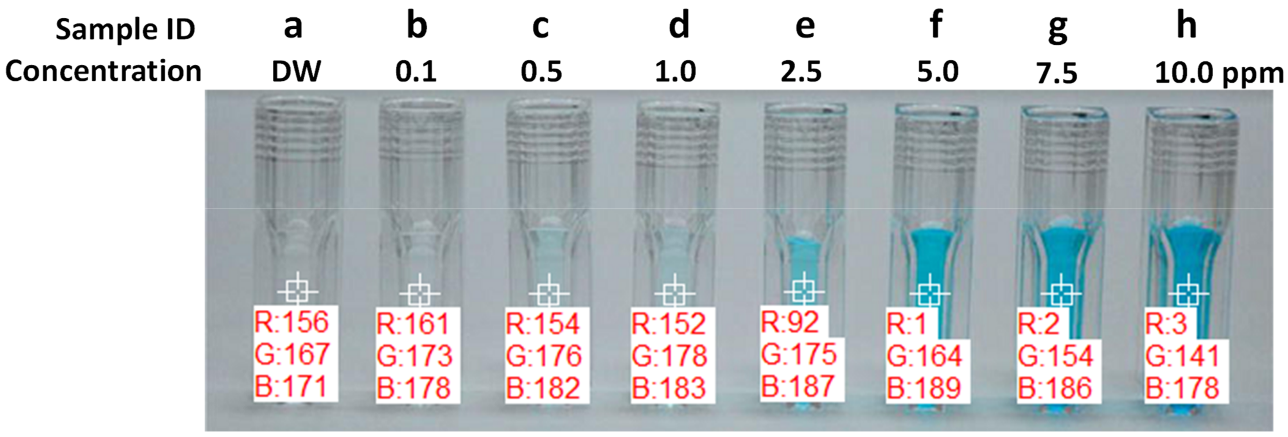 Technologies 11 00049 g007 Technologies 11 00049 g007