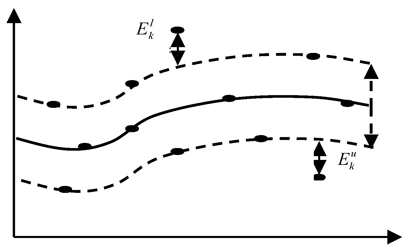 Technologies 11 00050 g002