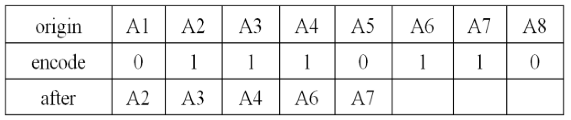 Technologies 11 00050 g005