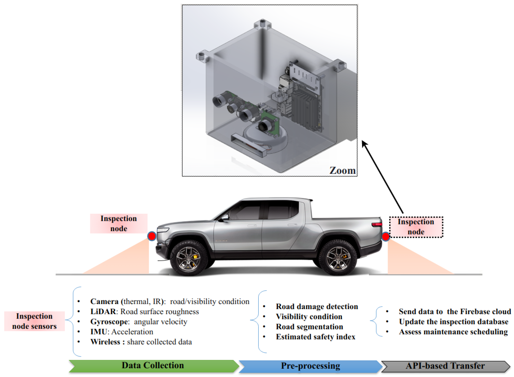 Technologies 11 00051 g001 Technologies 11 00051 g001